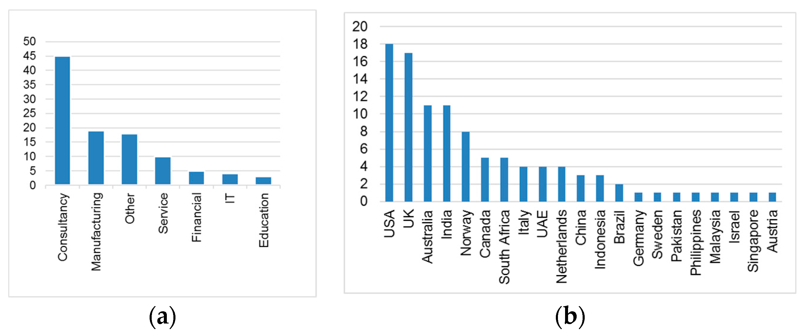 Sustainability 09 02365 g003