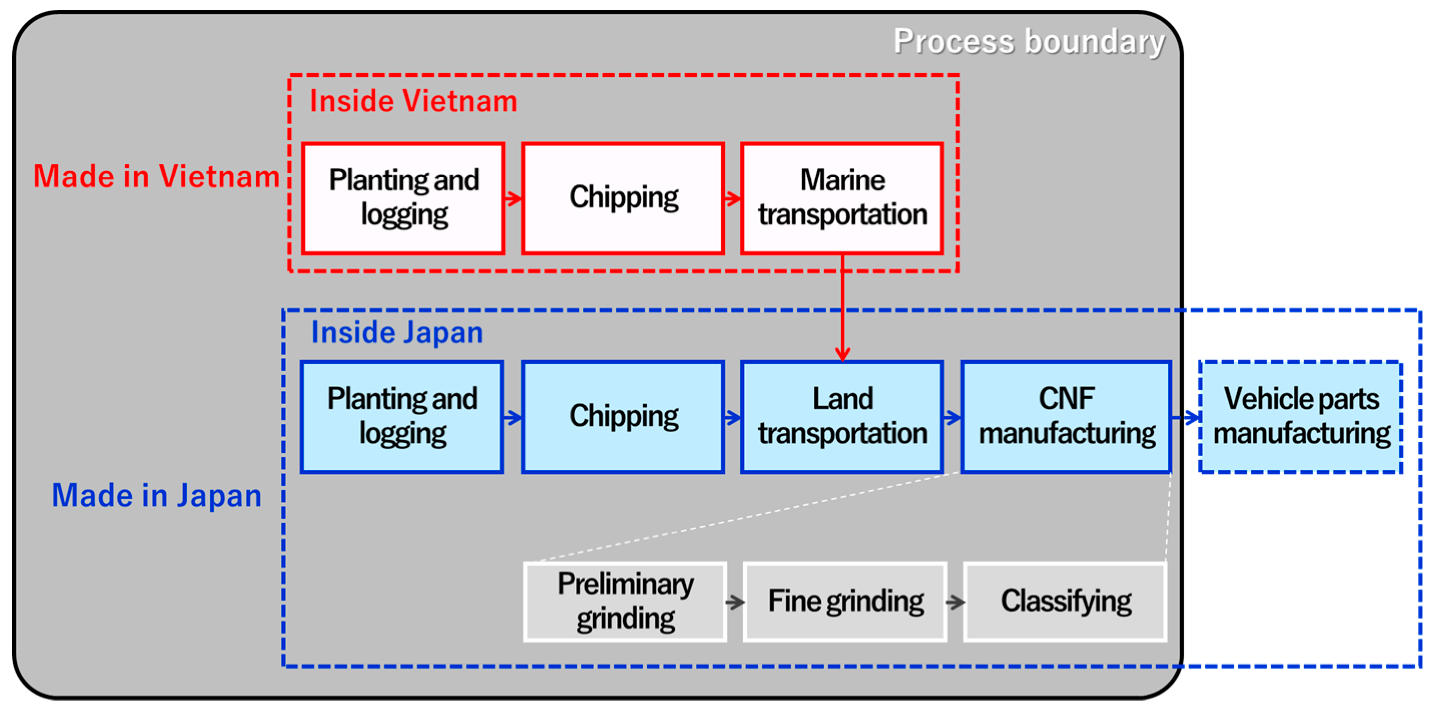 Sustainability 09 02368 g001