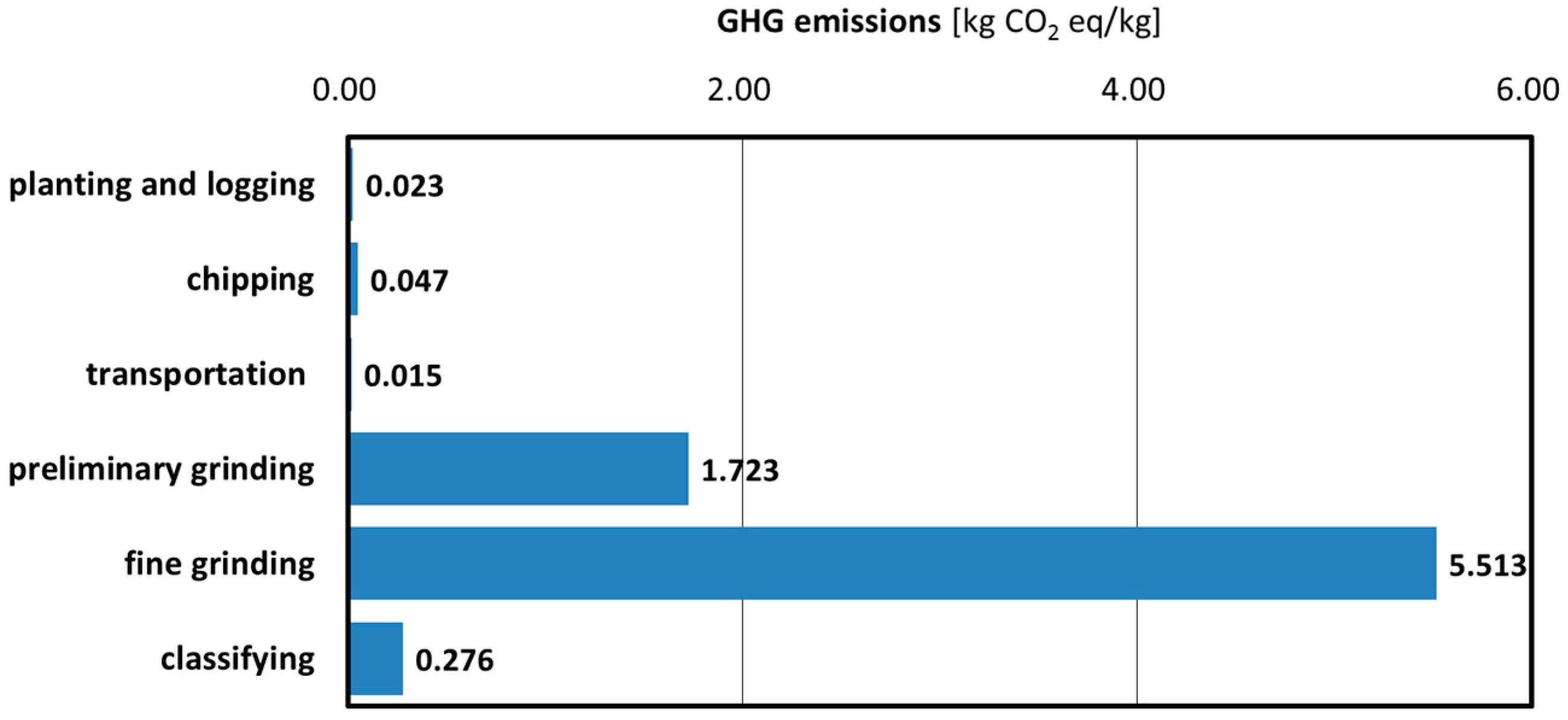 Sustainability 09 02368 g002