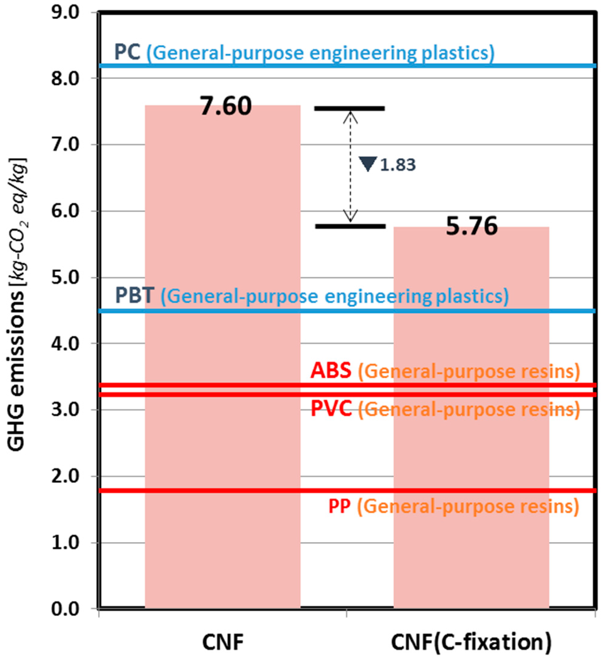Sustainability 09 02368 g003