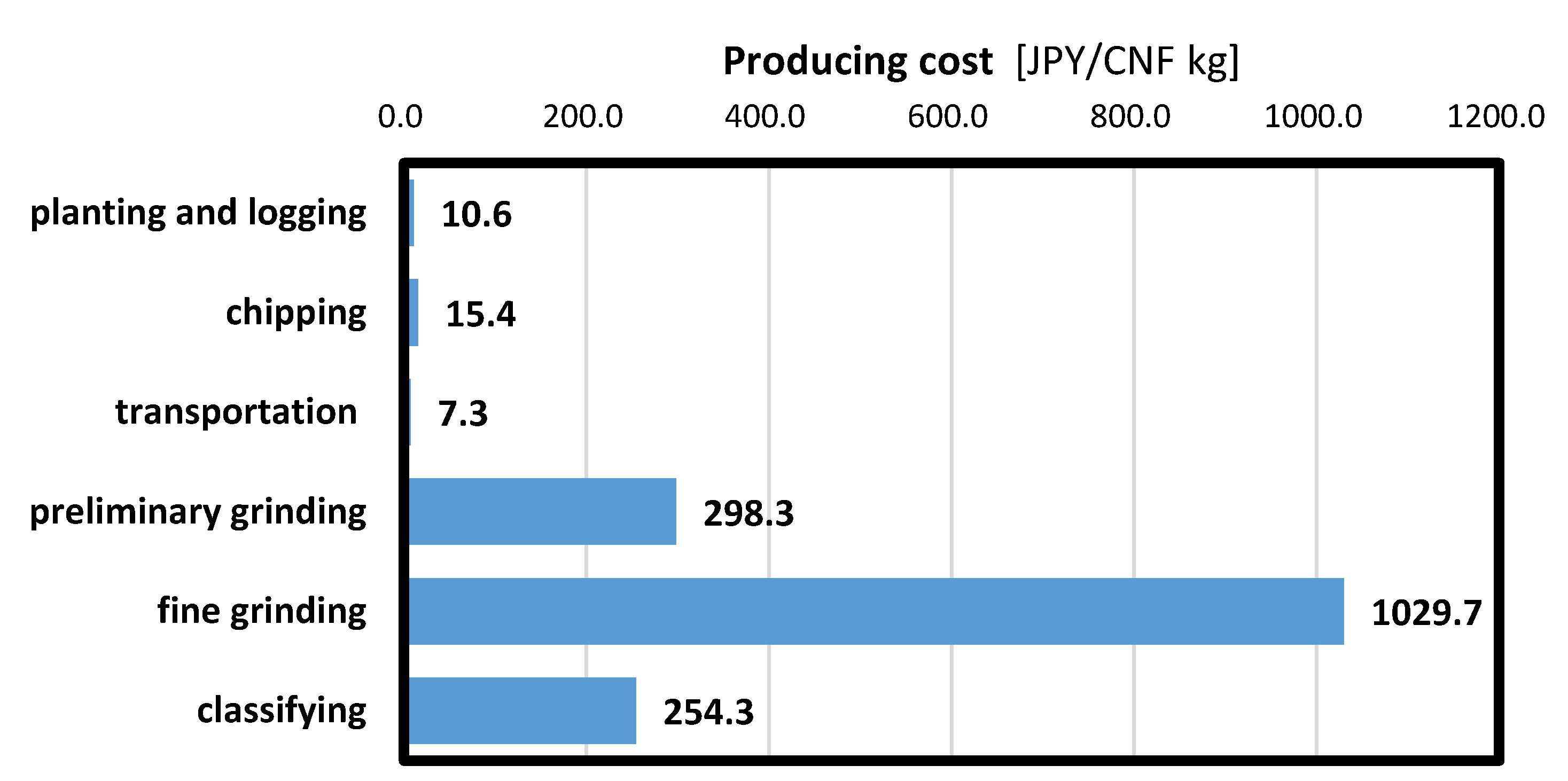 Sustainability 09 02368 g004