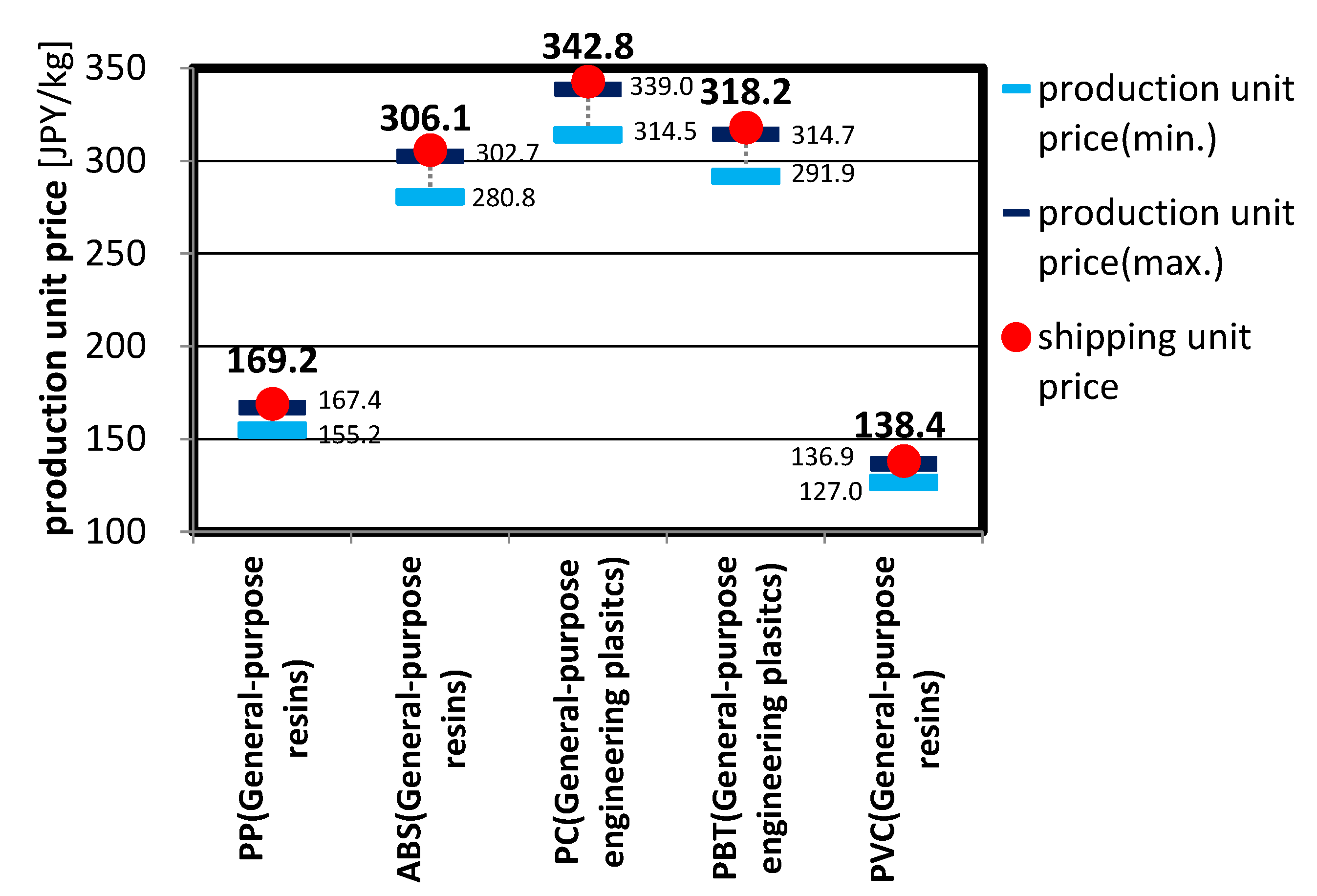 Sustainability 09 02368 g005