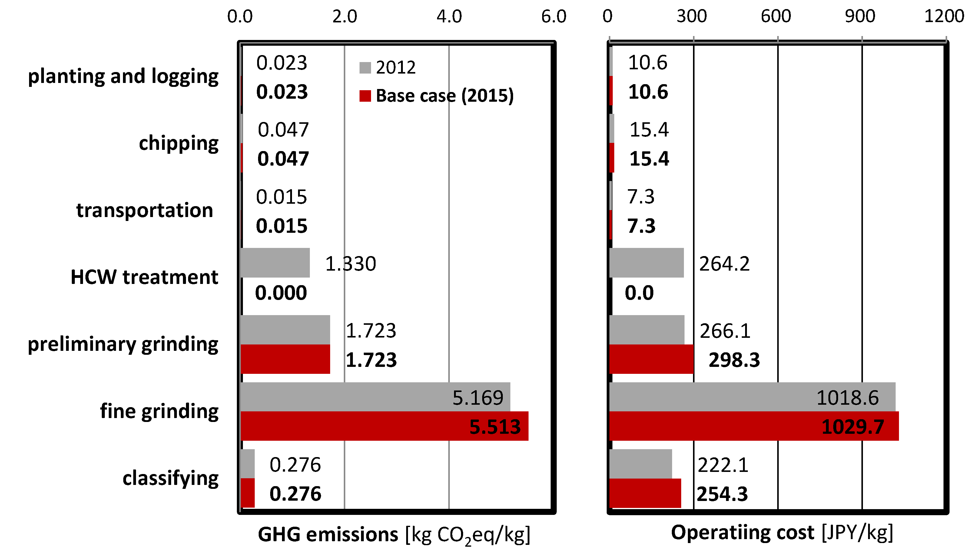 Sustainability 09 02368 g006