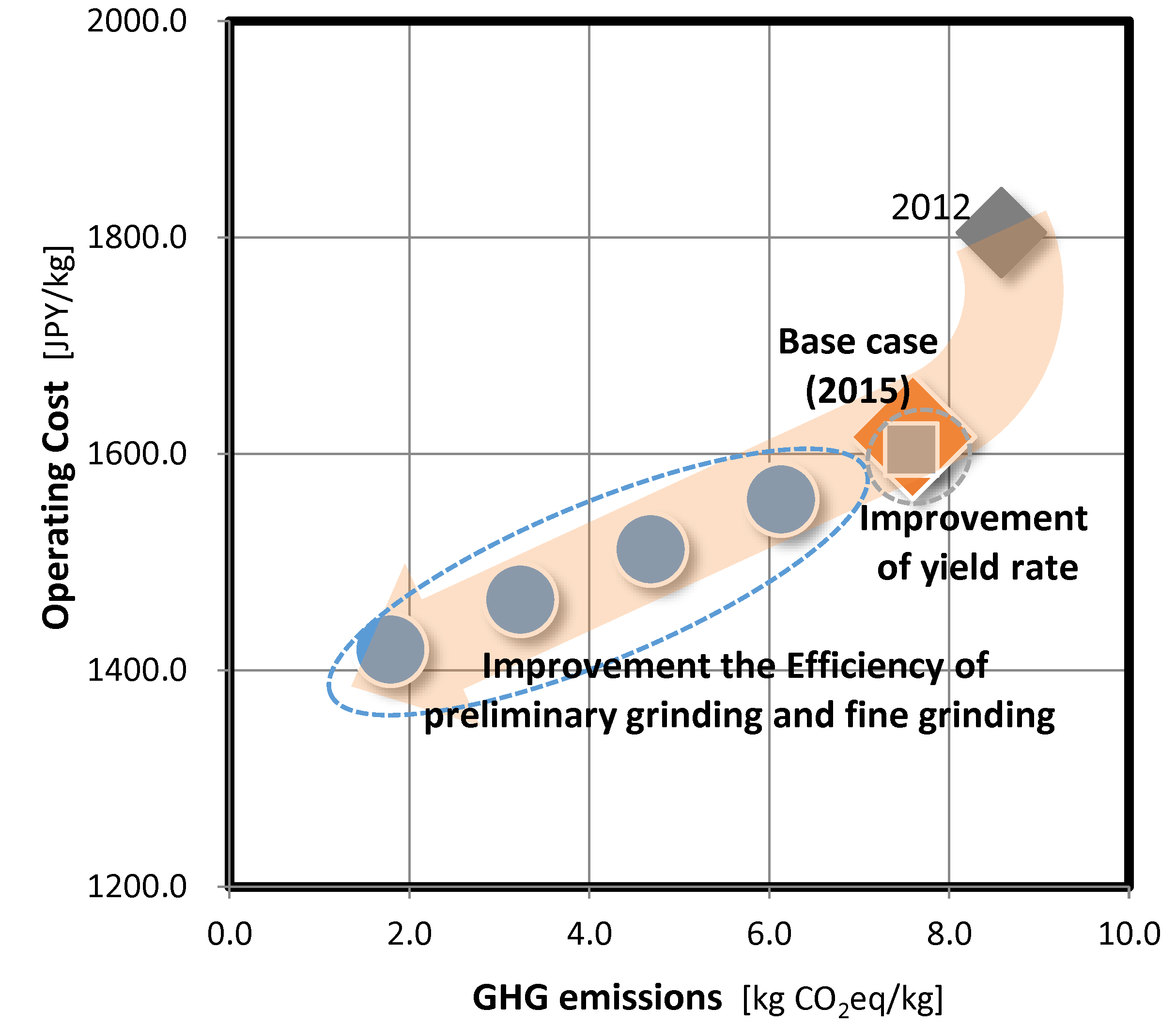Sustainability 09 02368 g007