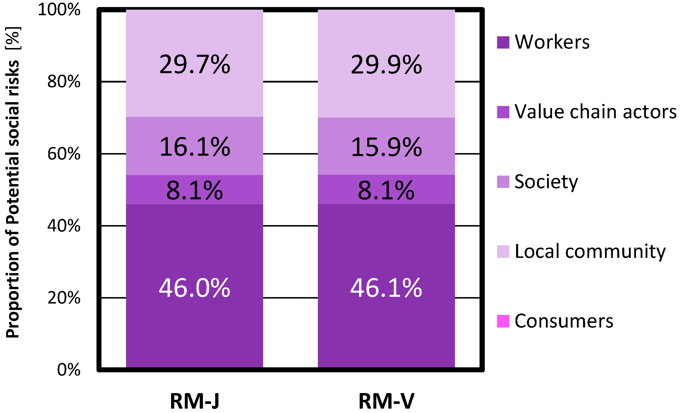 Sustainability 09 02368 g008