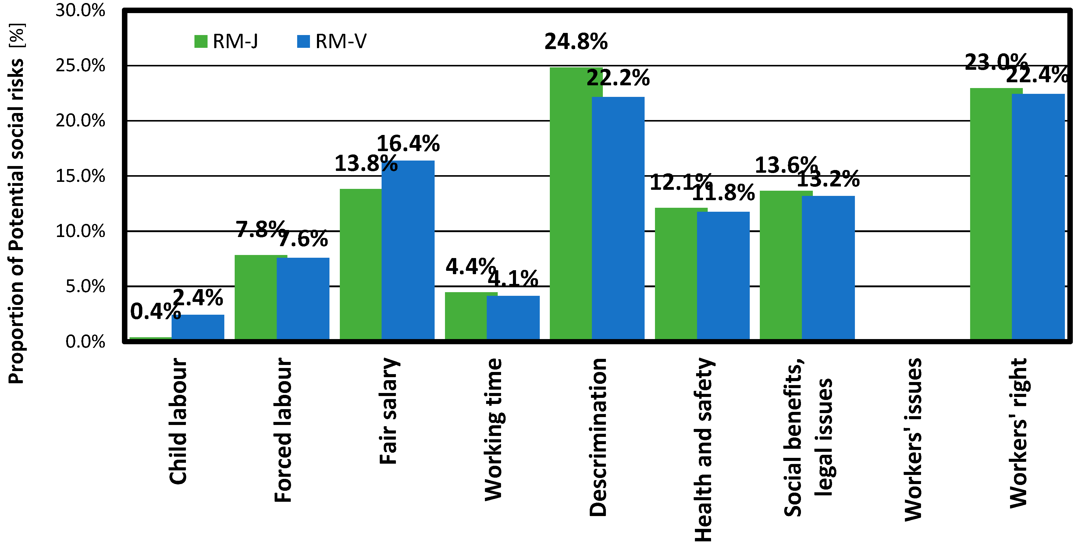 Sustainability 09 02368 g009