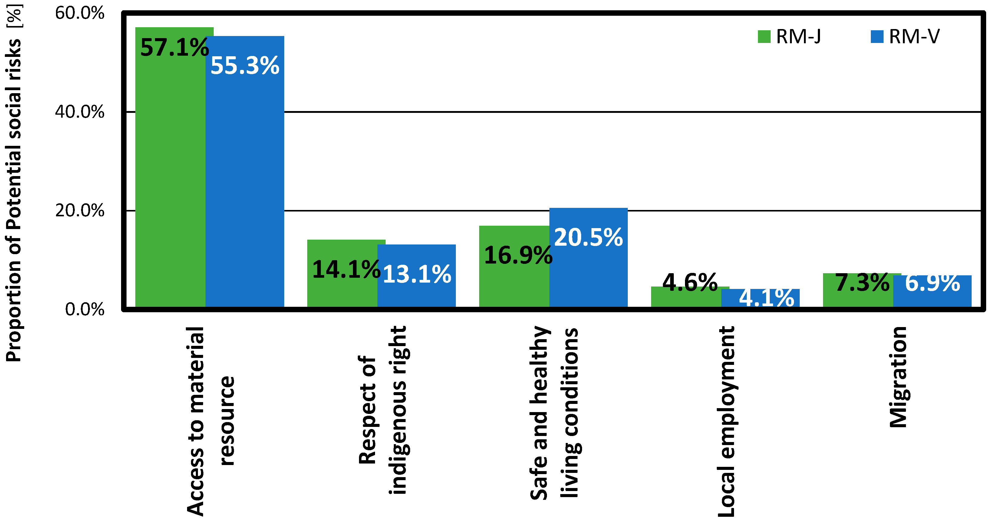 Sustainability 09 02368 g010