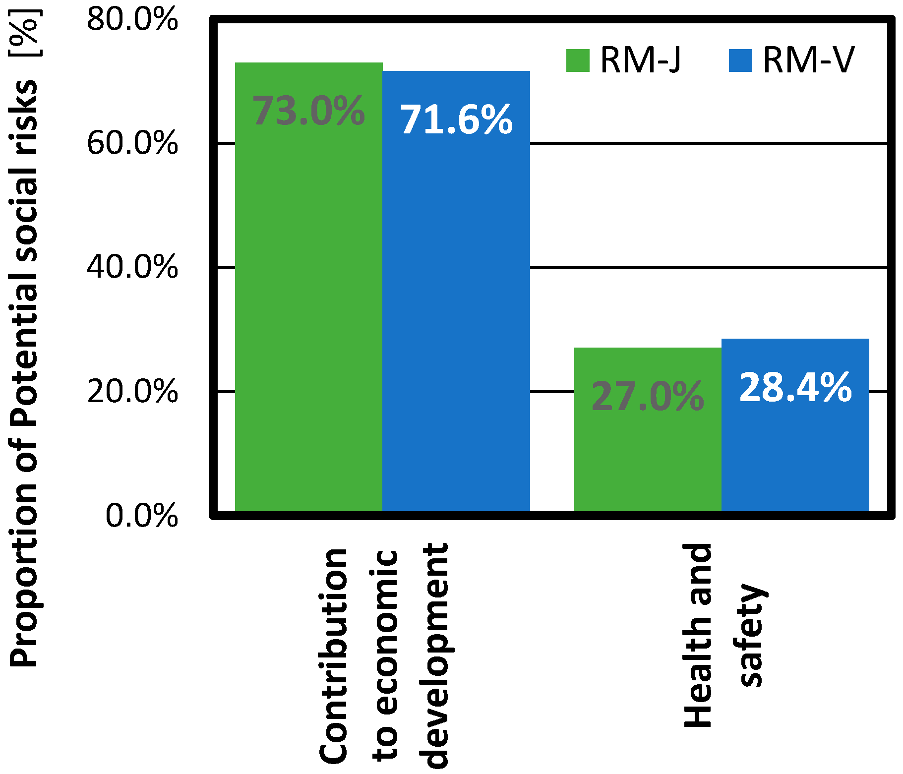 Sustainability 09 02368 g011