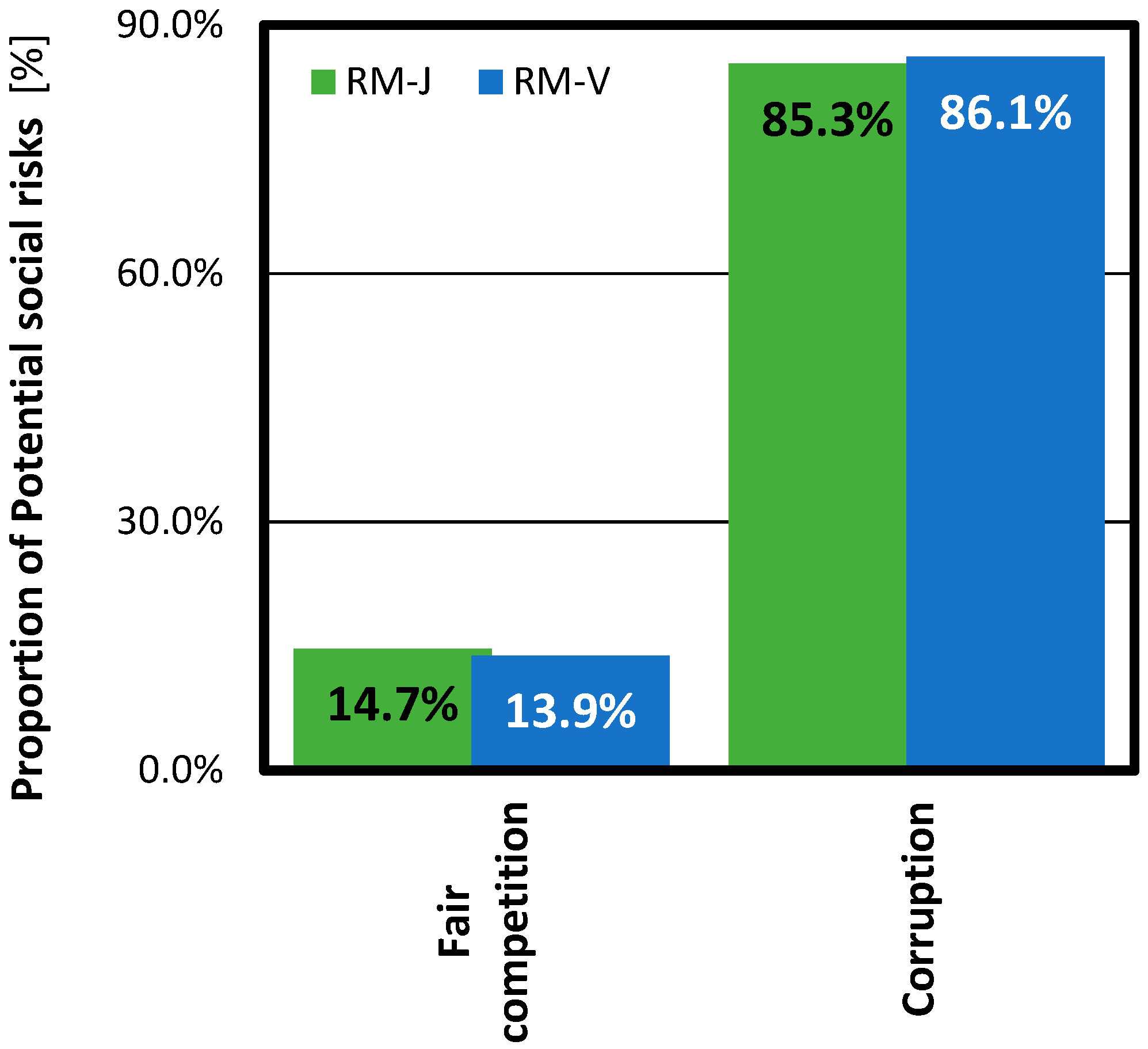 Sustainability 09 02368 g012