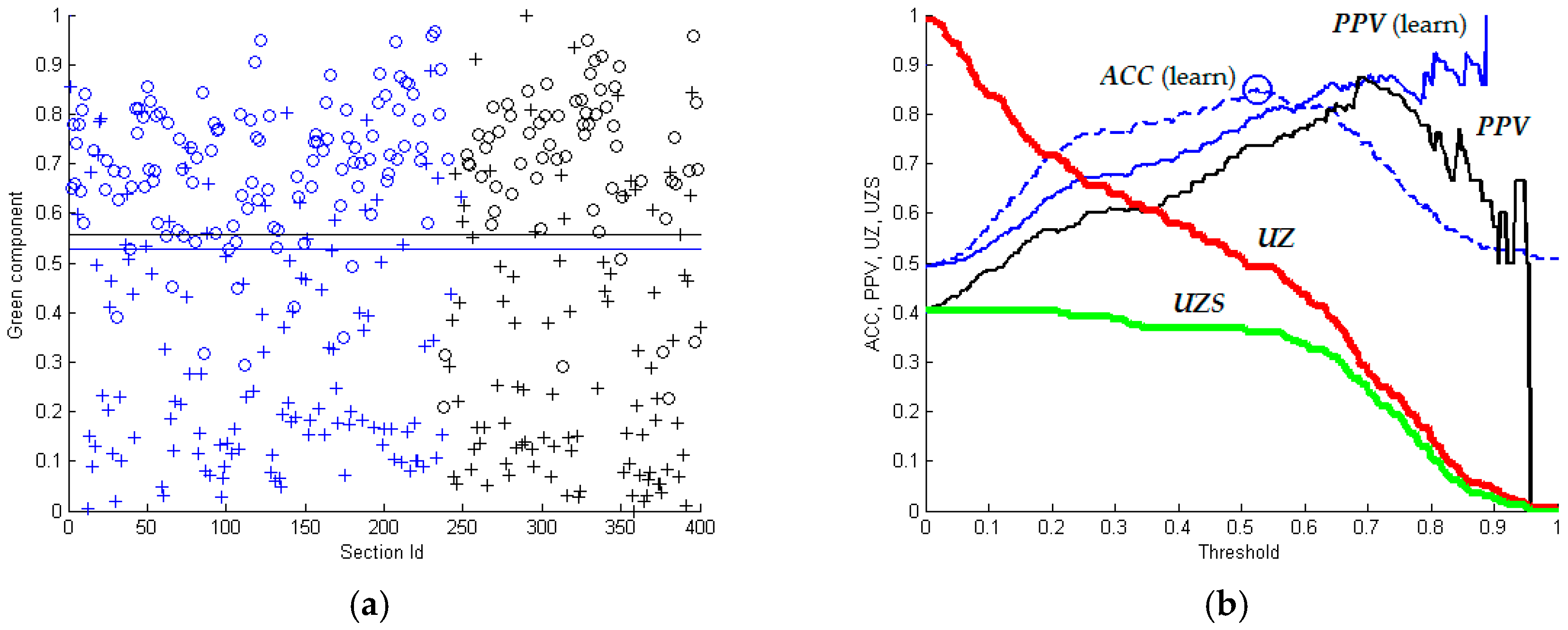 Sustainability 09 02370 g003