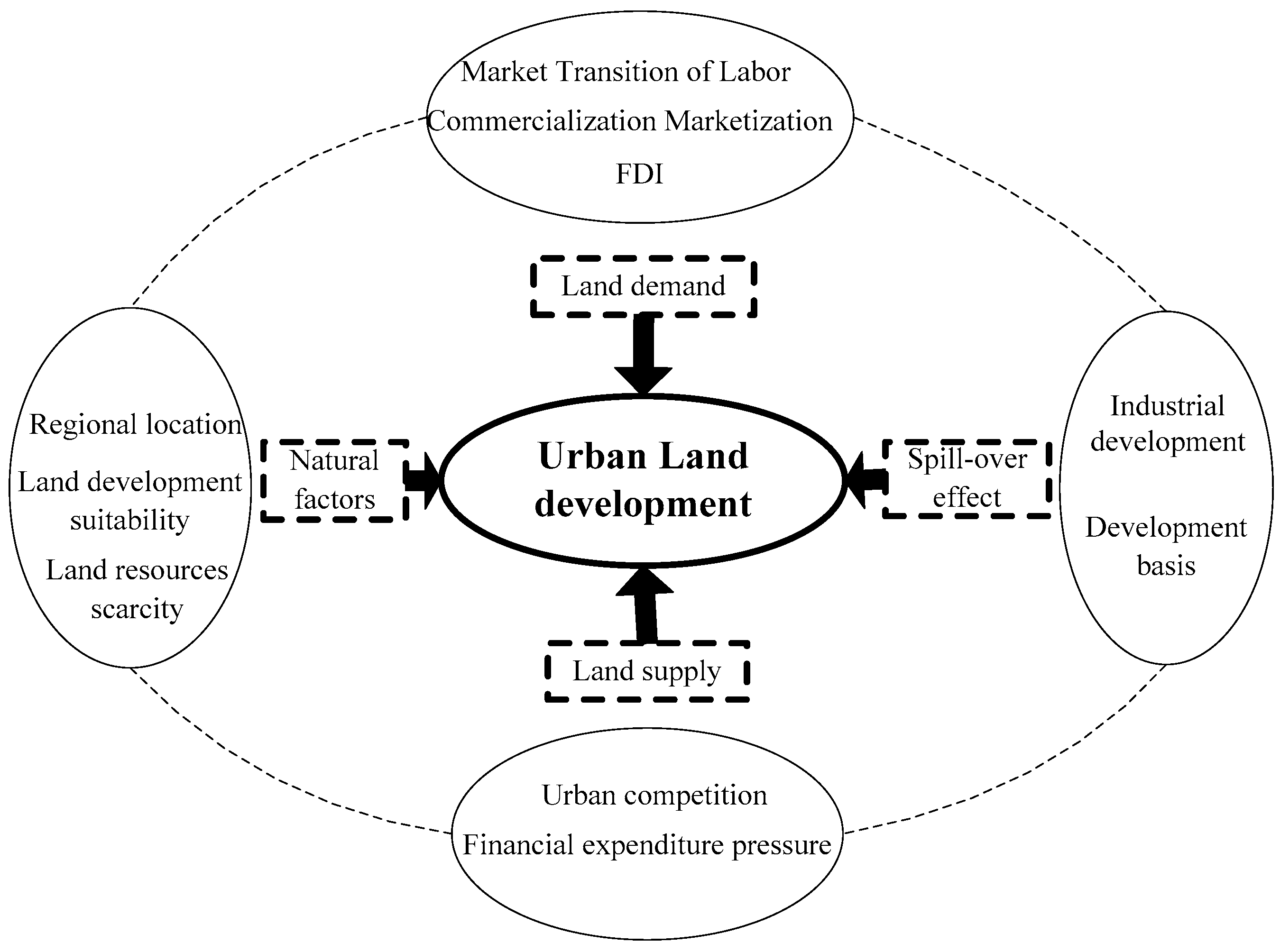 Sustainability 09 02371 g001