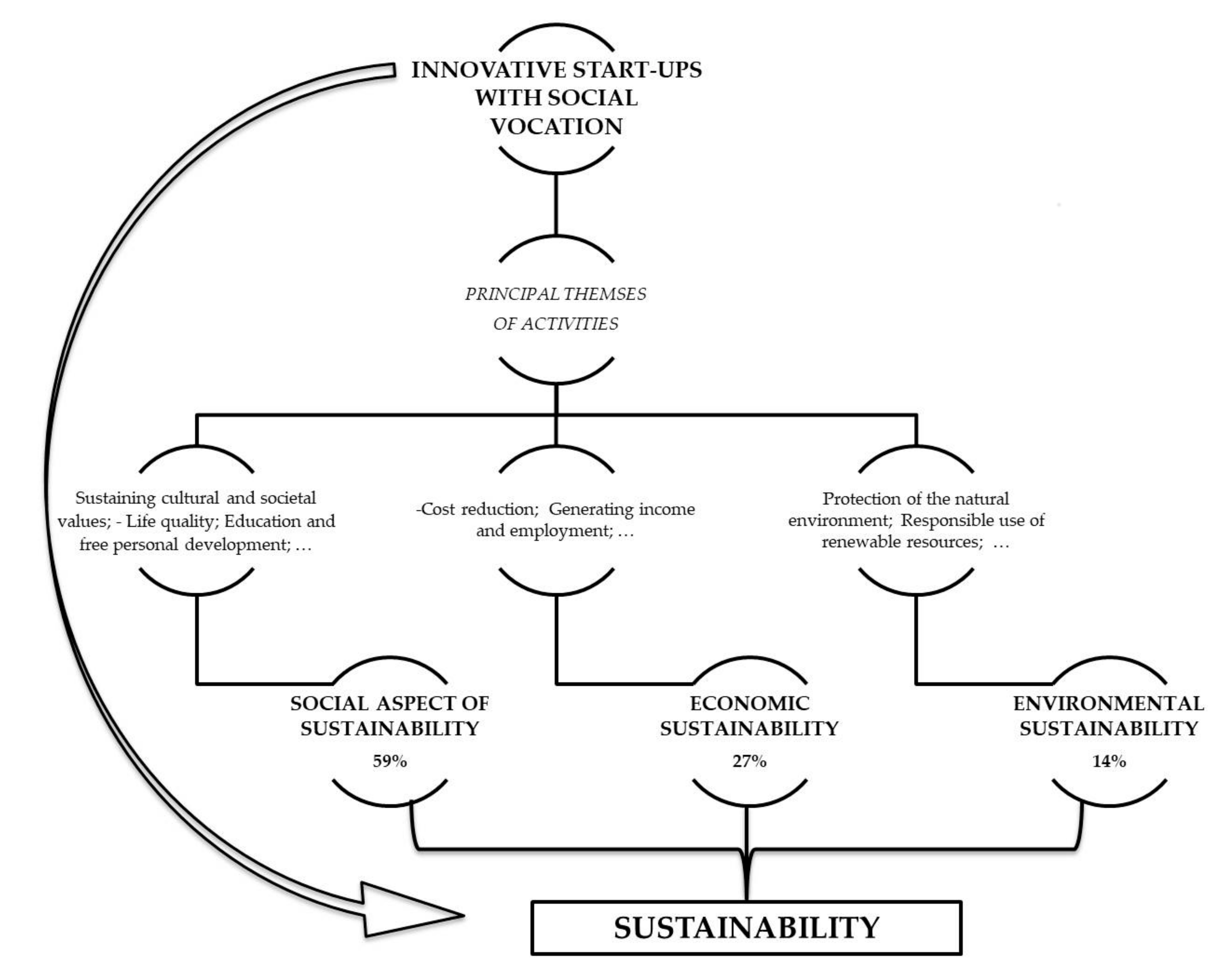 Sustainability 09 02376 g001