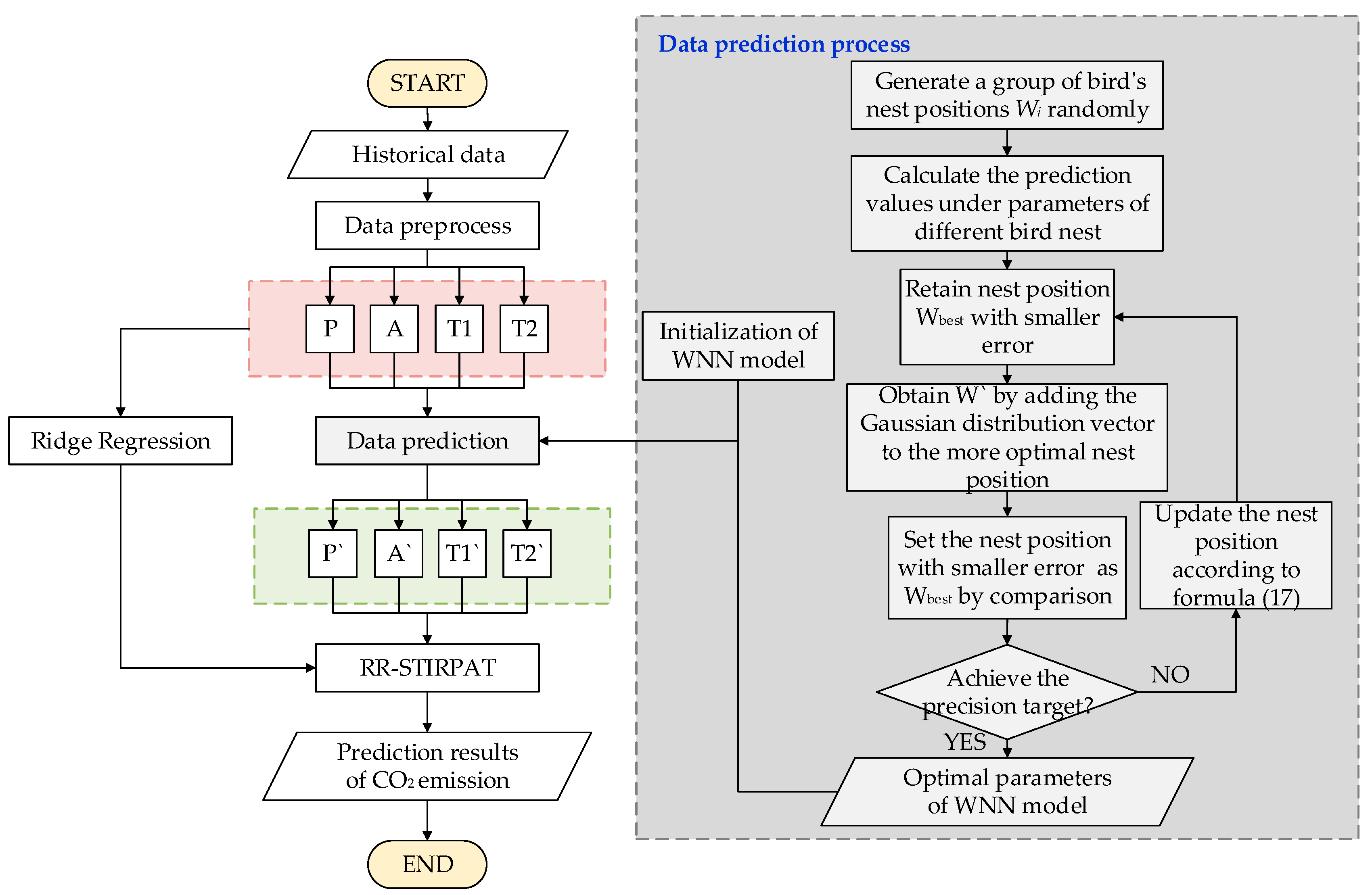 Sustainability 09 02377 g002
