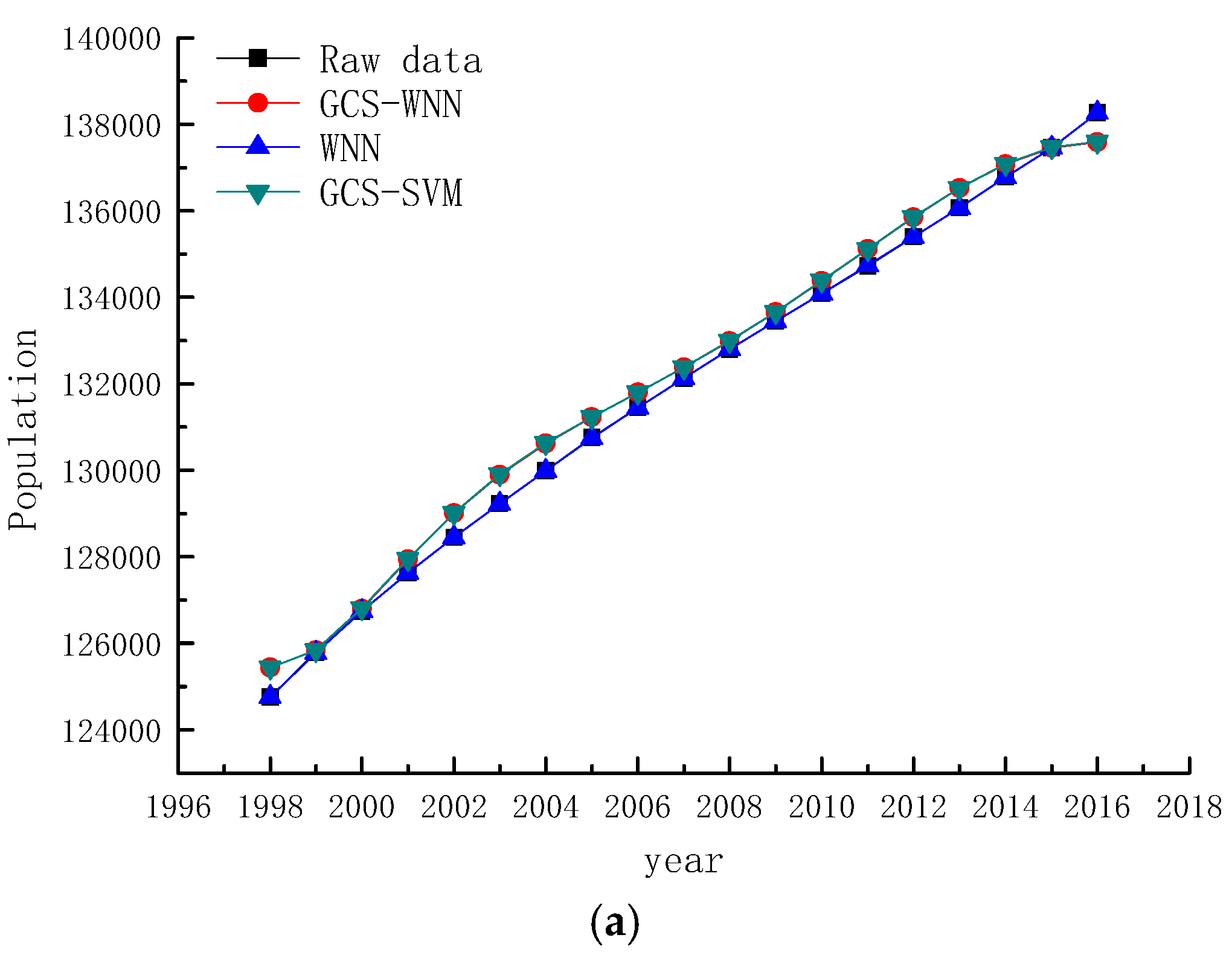 Sustainability 09 02377 g004a