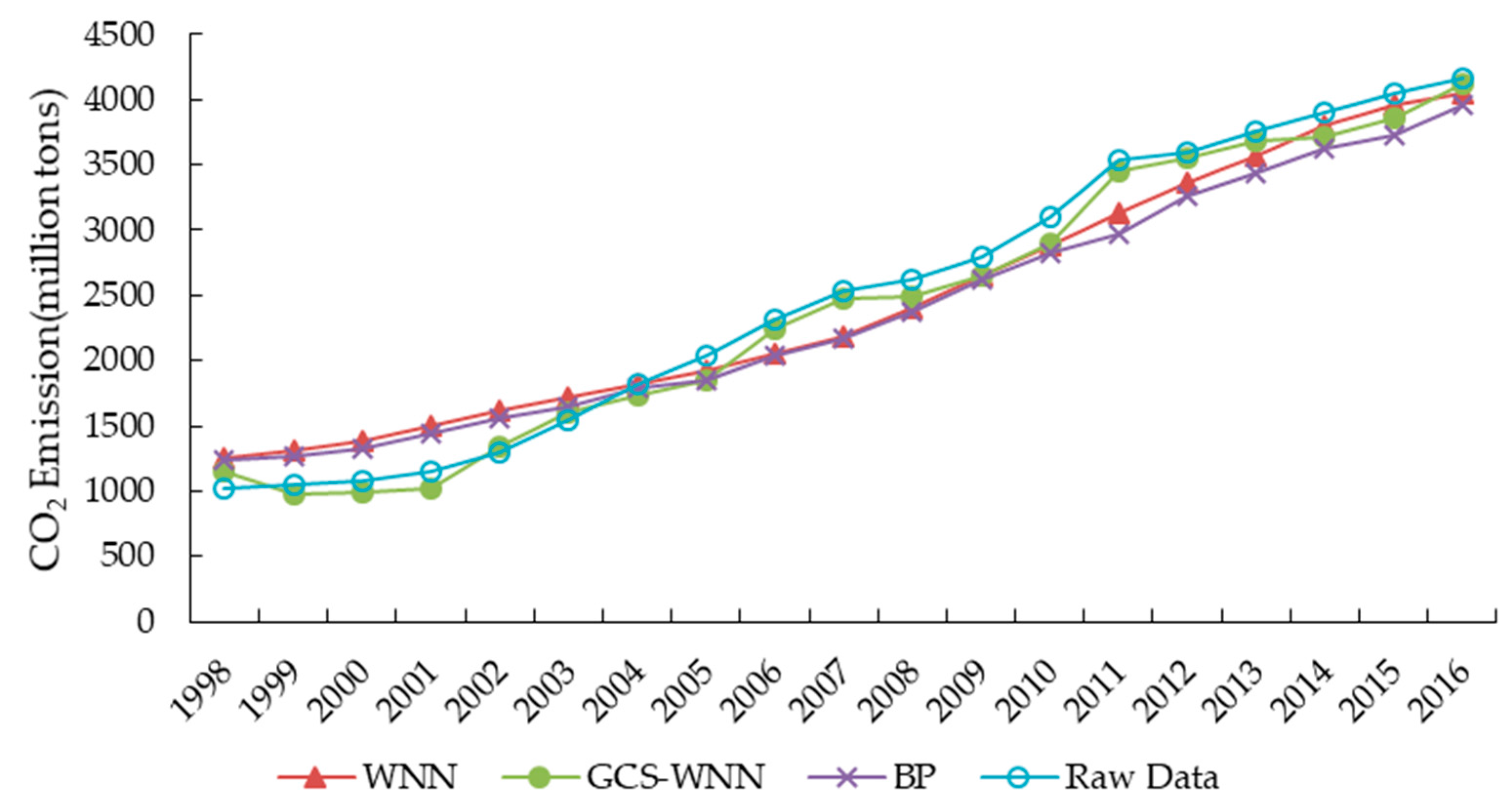 Sustainability 09 02377 g005