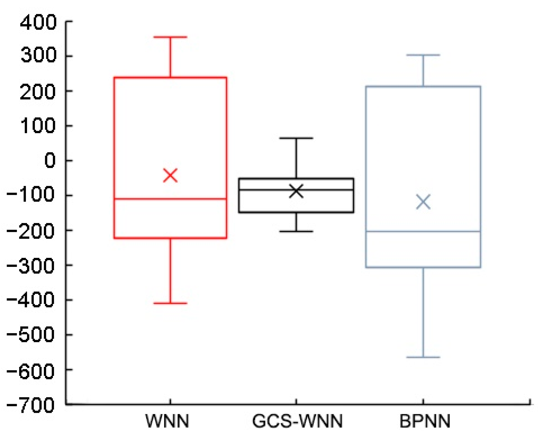 Sustainability 09 02377 g006