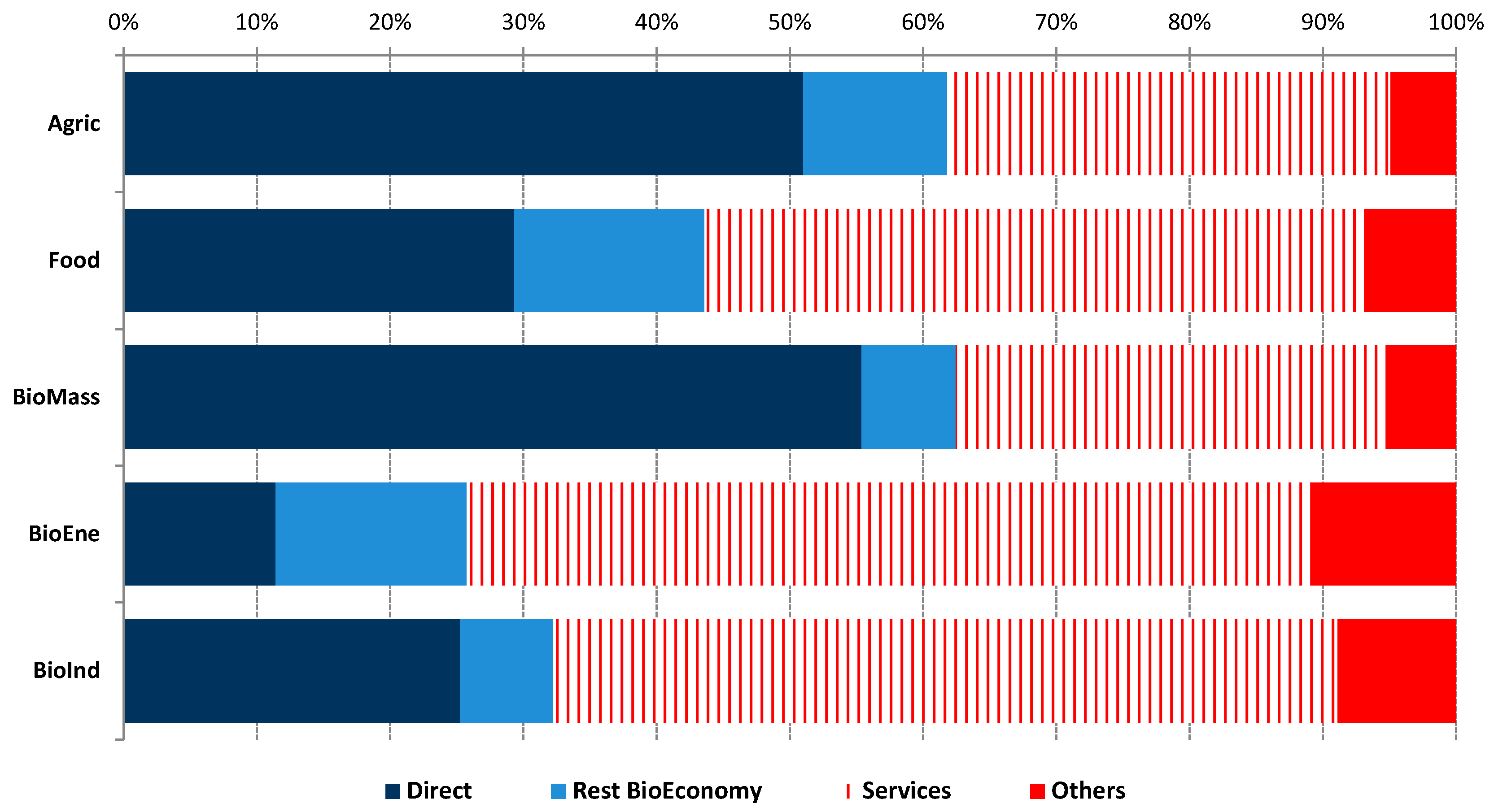 Sustainability 09 02383 g002