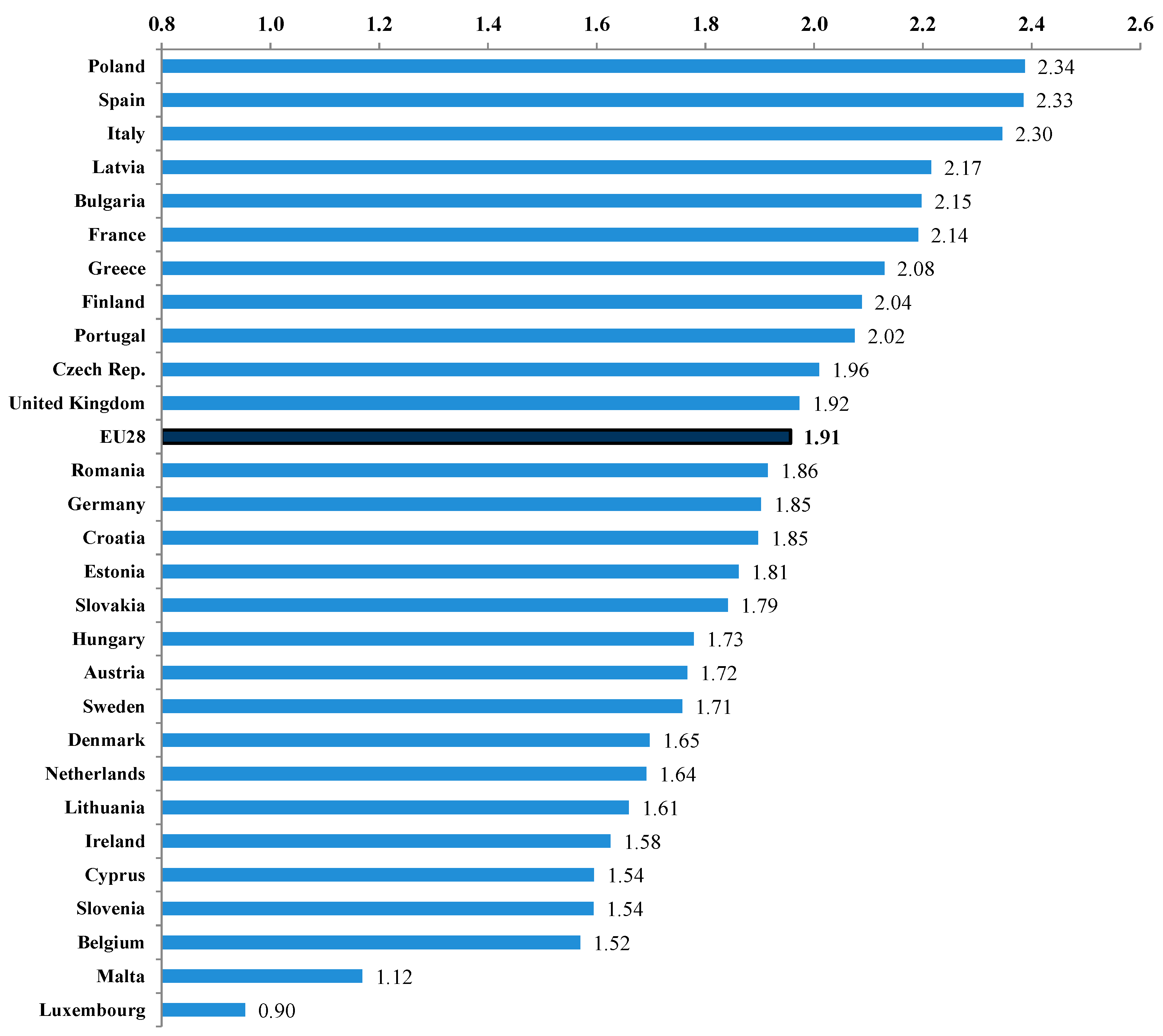 Sustainability 09 02383 g003