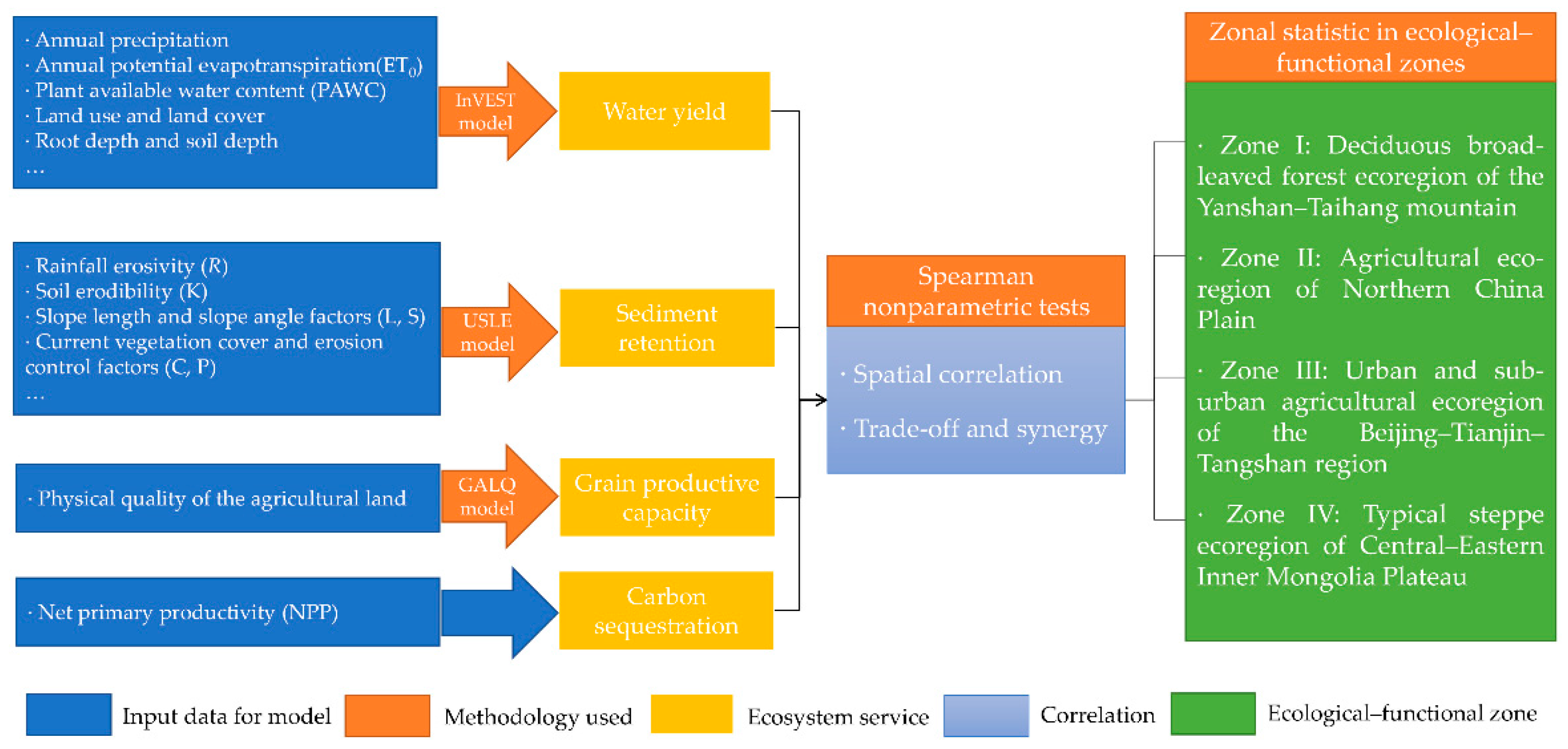 Sustainability 10 00006 g002 Sustainability 10 00006 g002