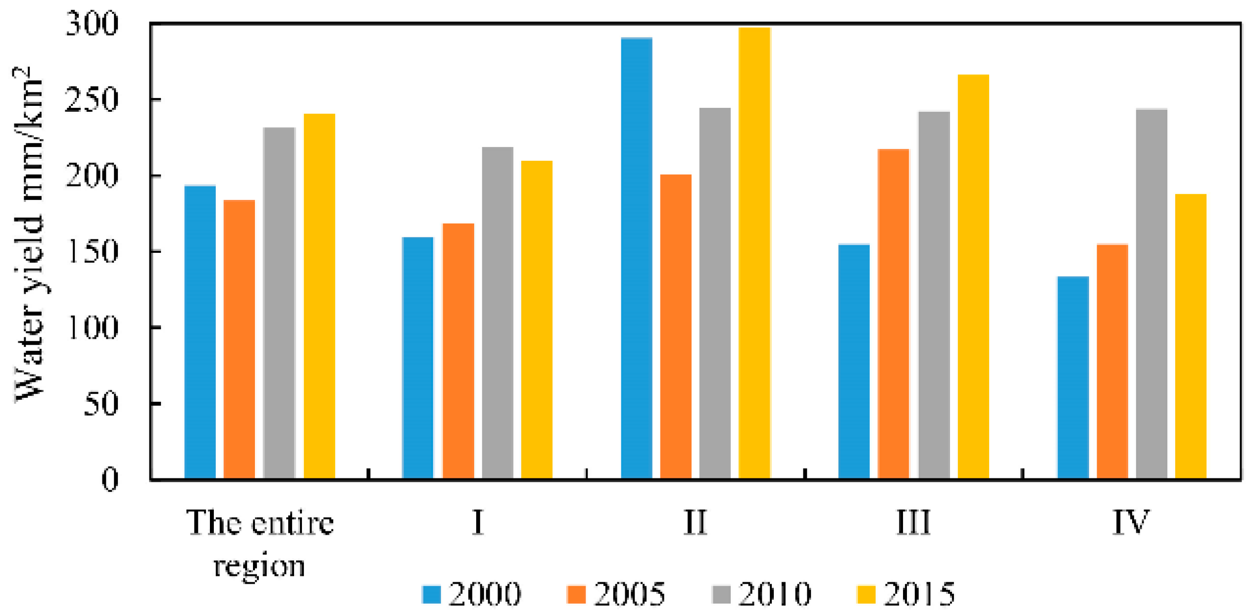 Sustainability 10 00006 g004 Sustainability 10 00006 g004