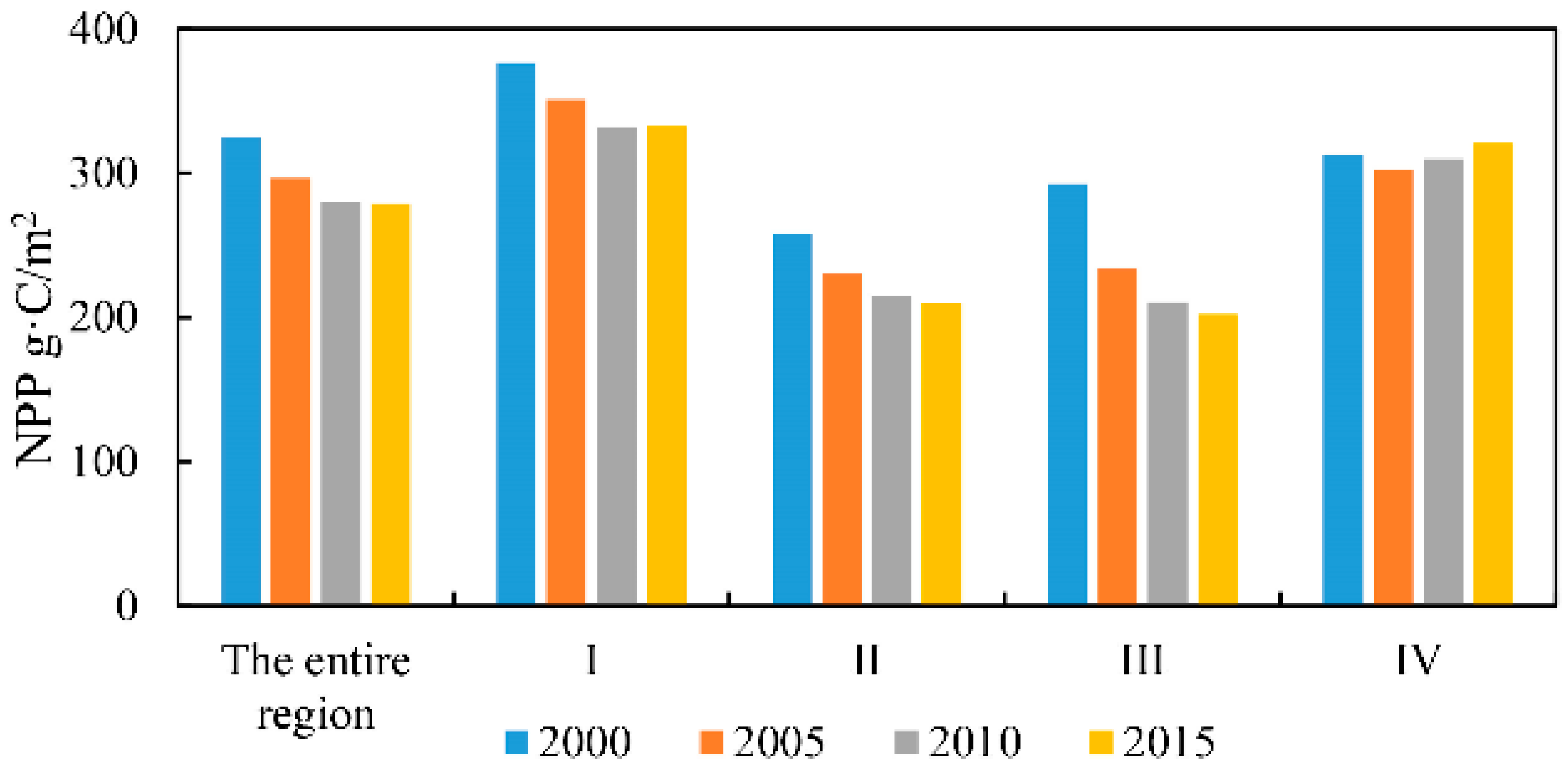 Sustainability 10 00006 g008 Sustainability 10 00006 g008