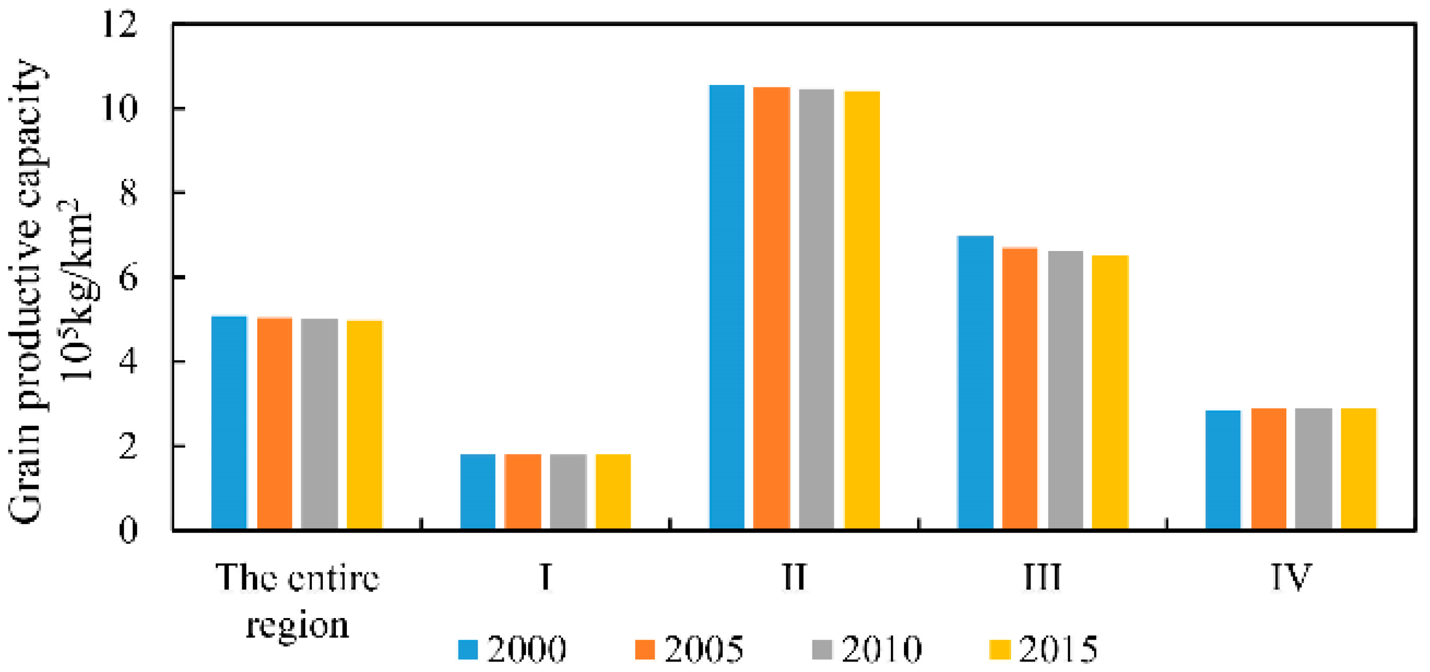 Sustainability 10 00006 g010 Sustainability 10 00006 g010