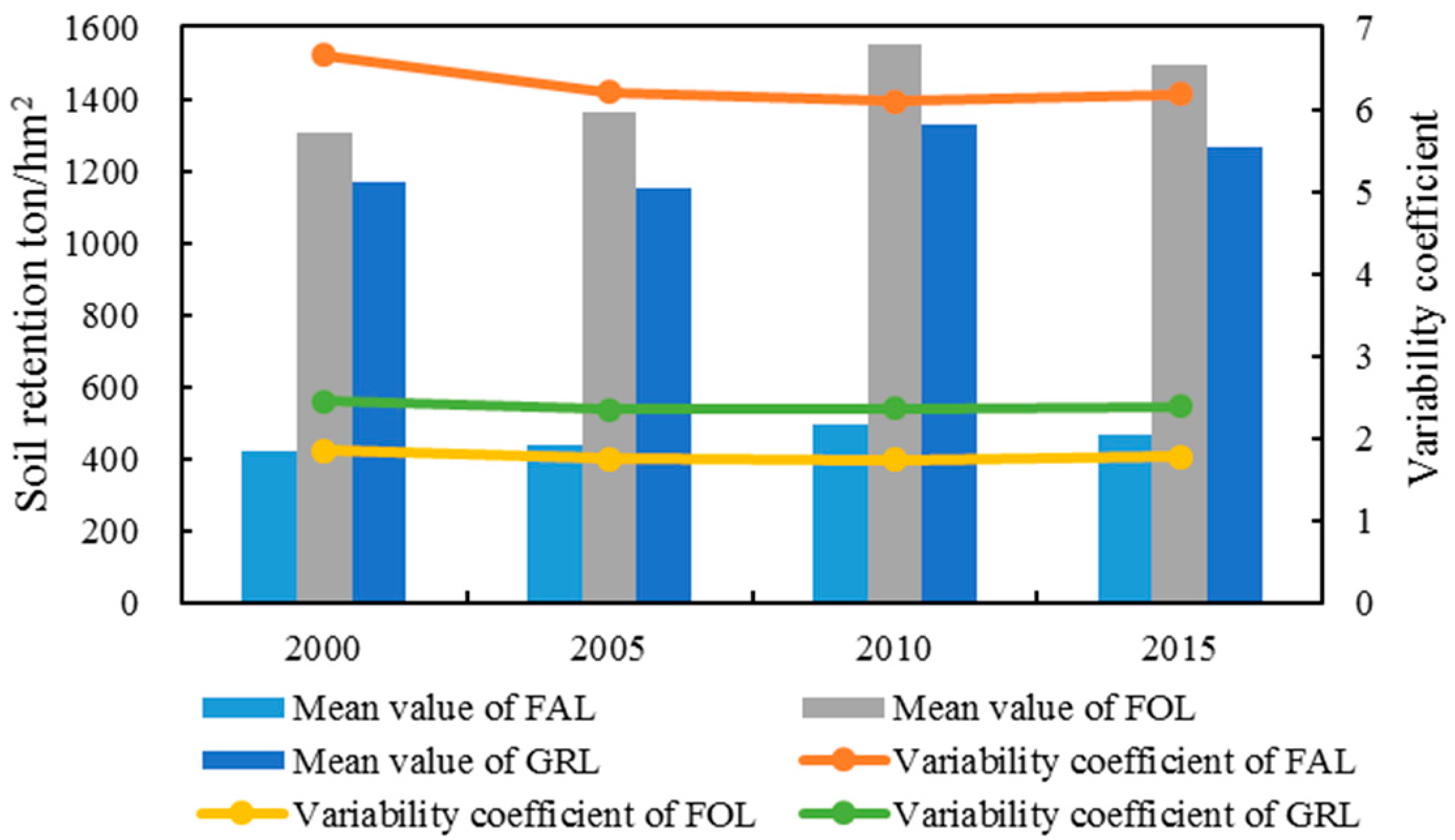 Sustainability 10 00006 g012 Sustainability 10 00006 g012