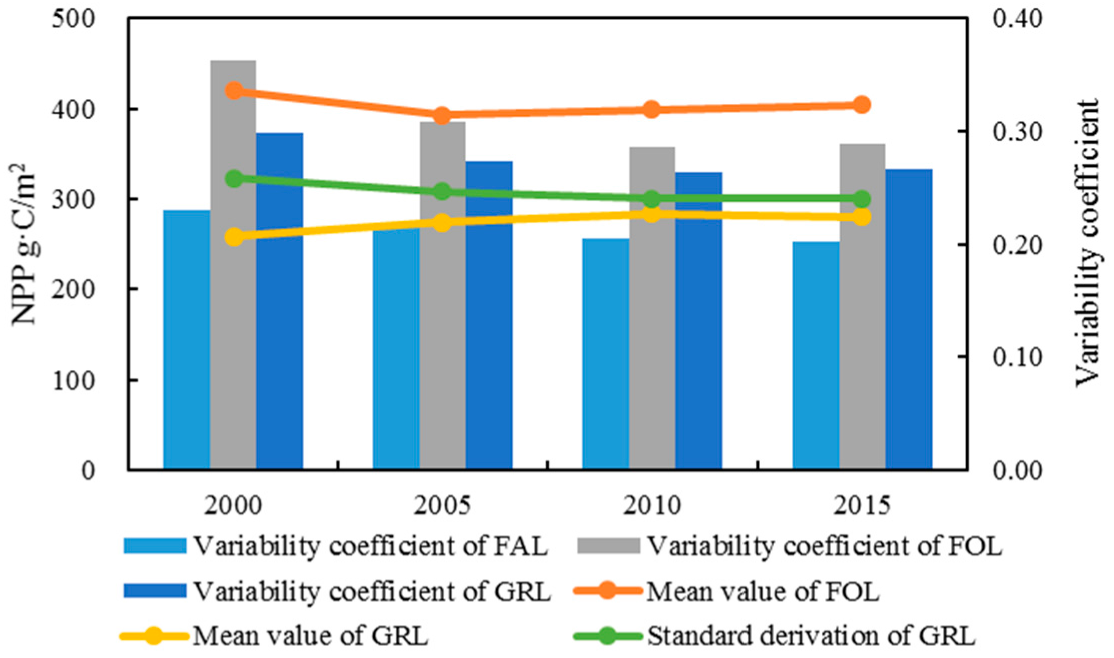 Sustainability 10 00006 g013 Sustainability 10 00006 g013