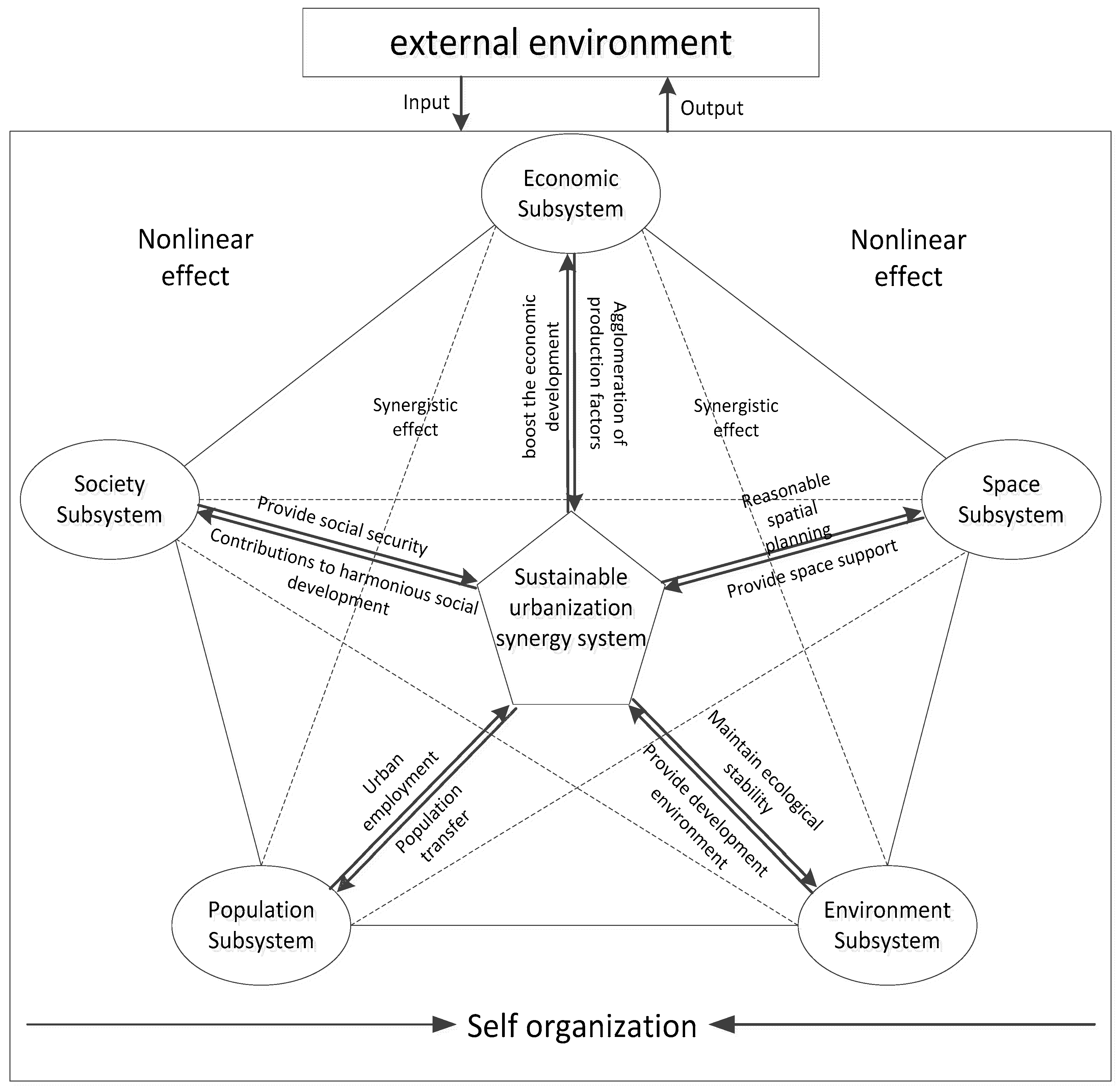 Sustainability 10 00009 g001
