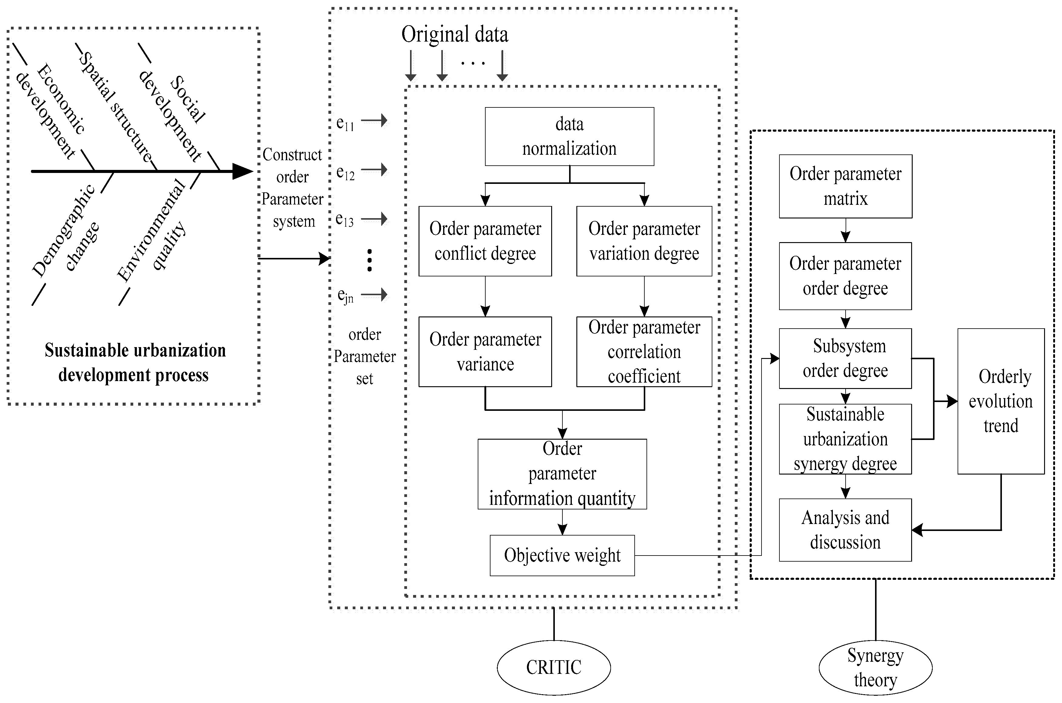 Sustainability 10 00009 g003