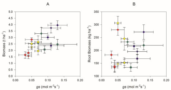 Sustainability 10 00012 g0a1a 550