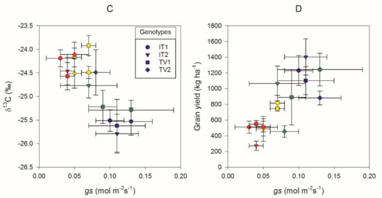Sustainability 10 00012 g0a1b 550