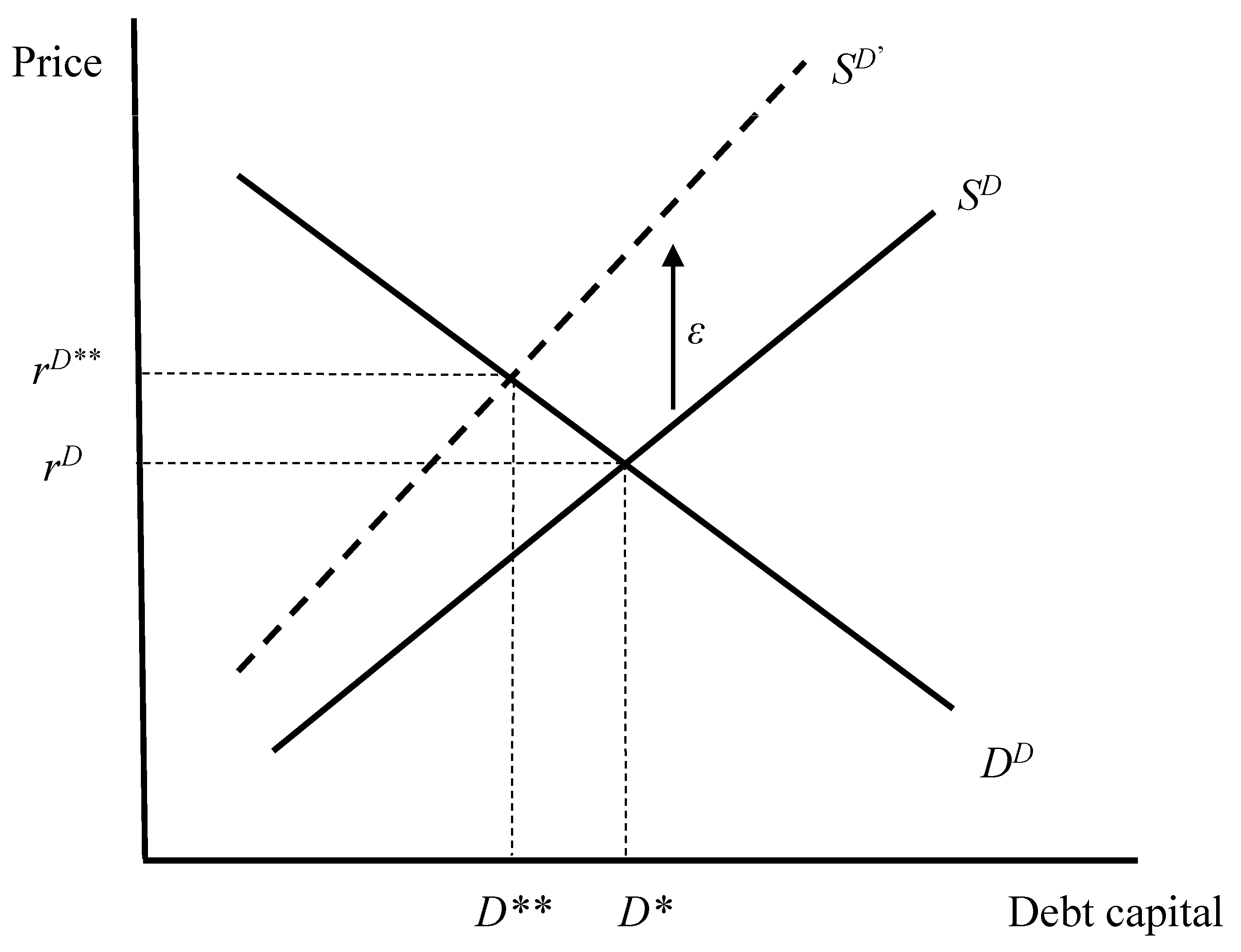 Sustainability 10 00013 g001