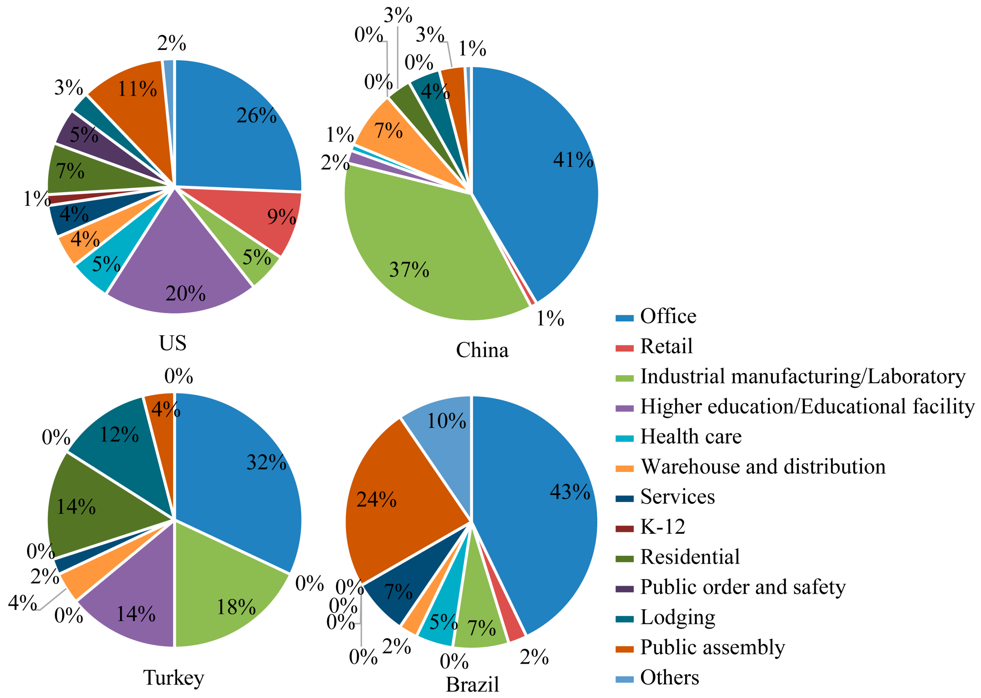 Sustainability 10 00020 g001 Sustainability 10 00020 g001
