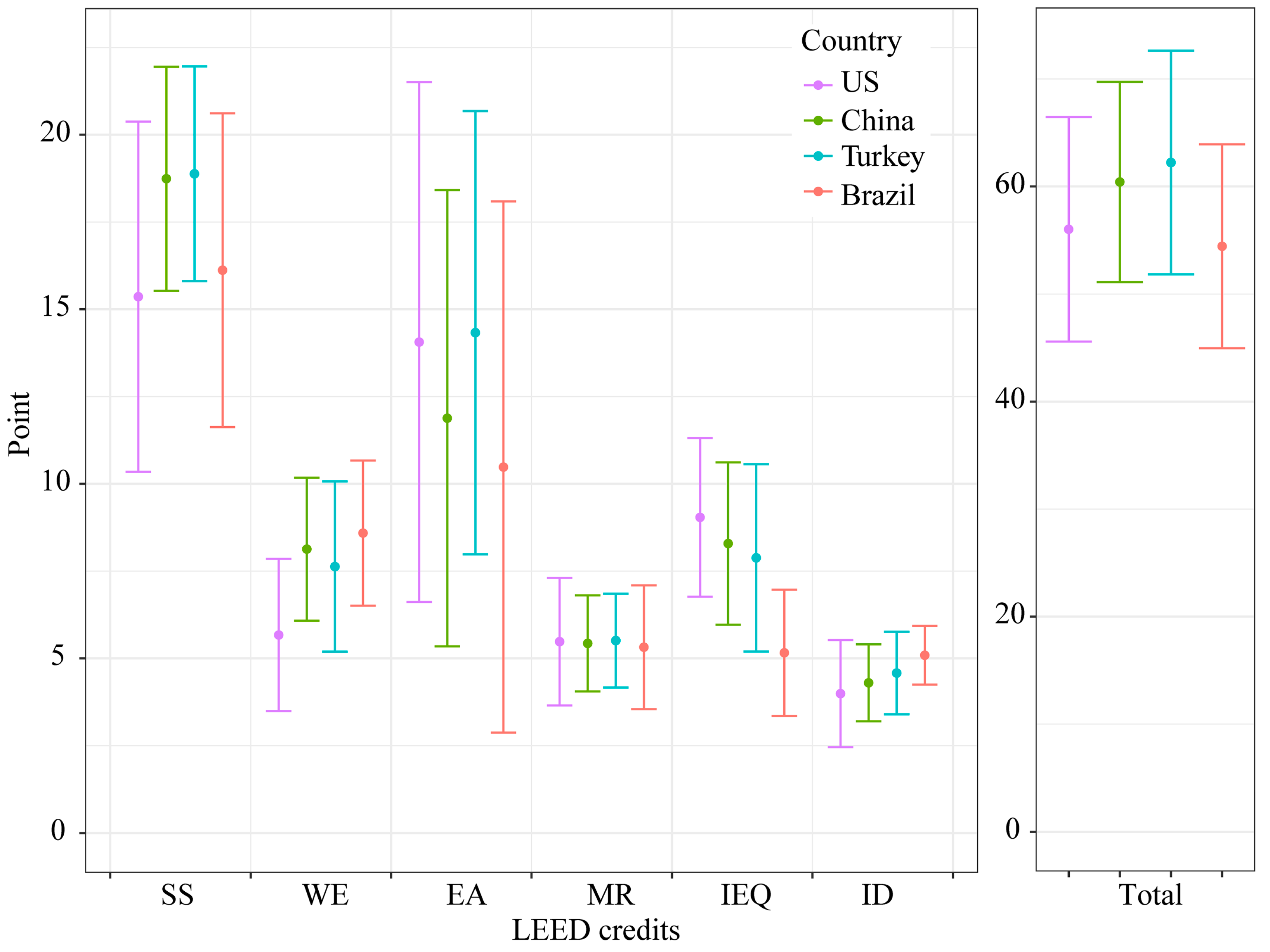 Sustainability 10 00020 g002 Sustainability 10 00020 g002