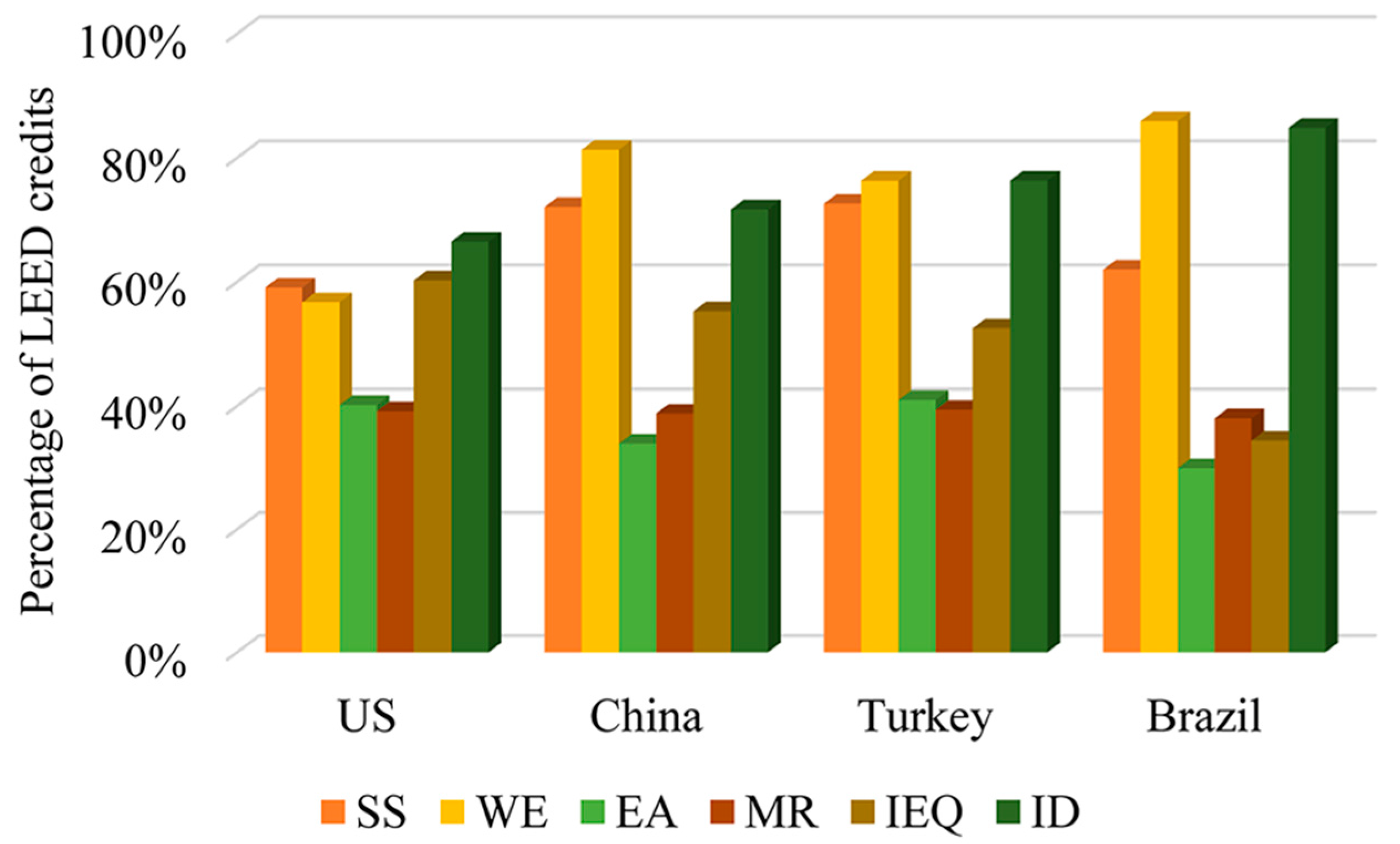 Sustainability 10 00020 g003 Sustainability 10 00020 g003
