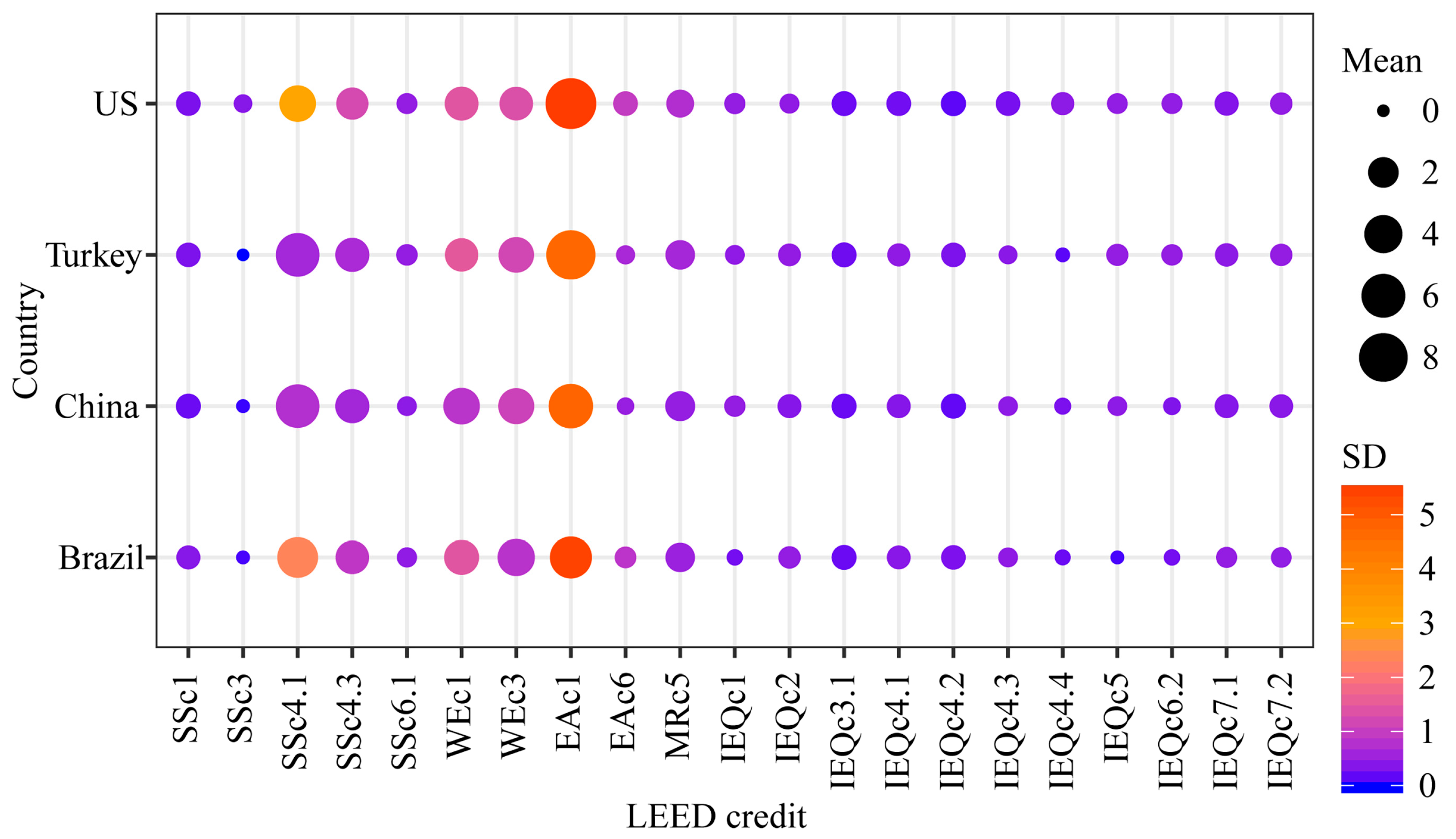 Sustainability 10 00020 g004 Sustainability 10 00020 g004