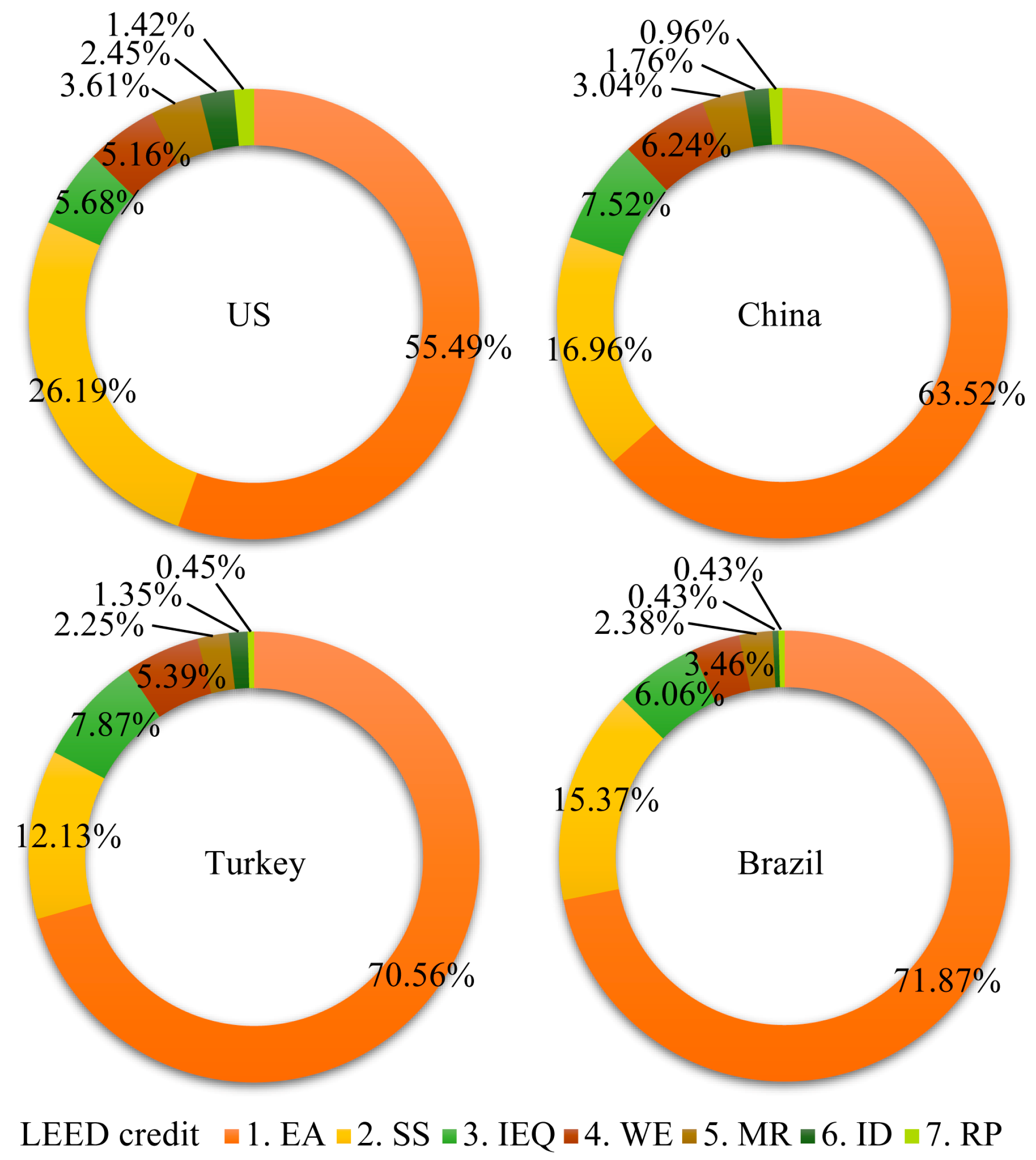 Sustainability 10 00020 g005 Sustainability 10 00020 g005