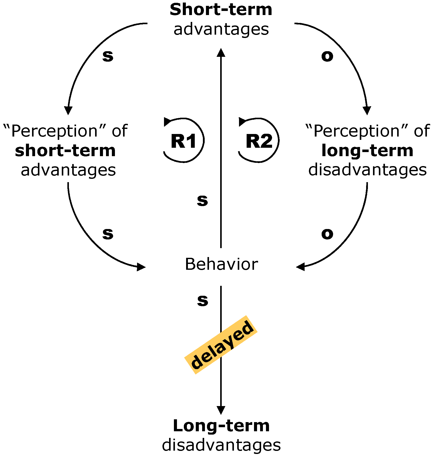 Sustainability 10 00021 g001