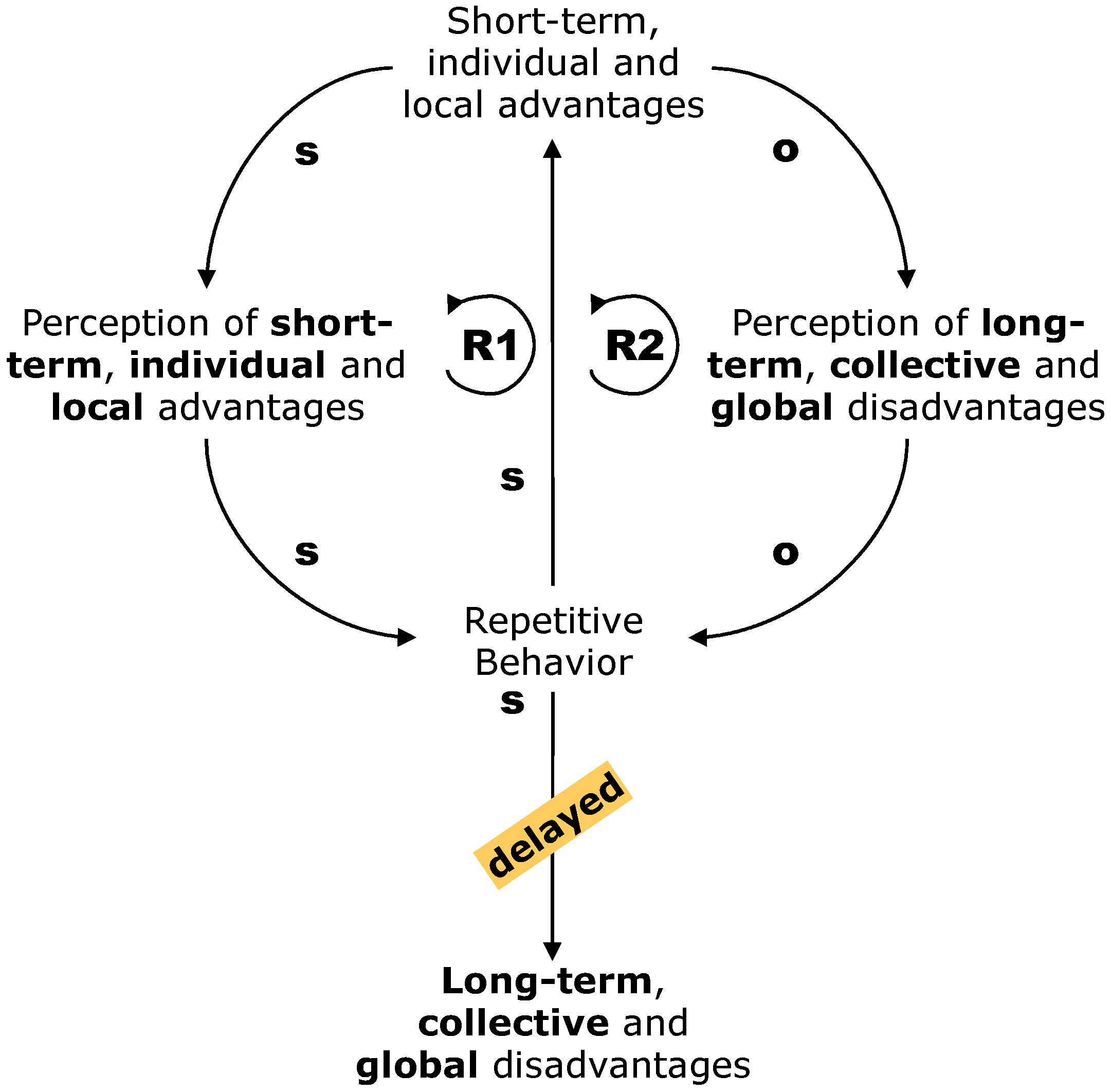 Sustainability 10 00021 g002