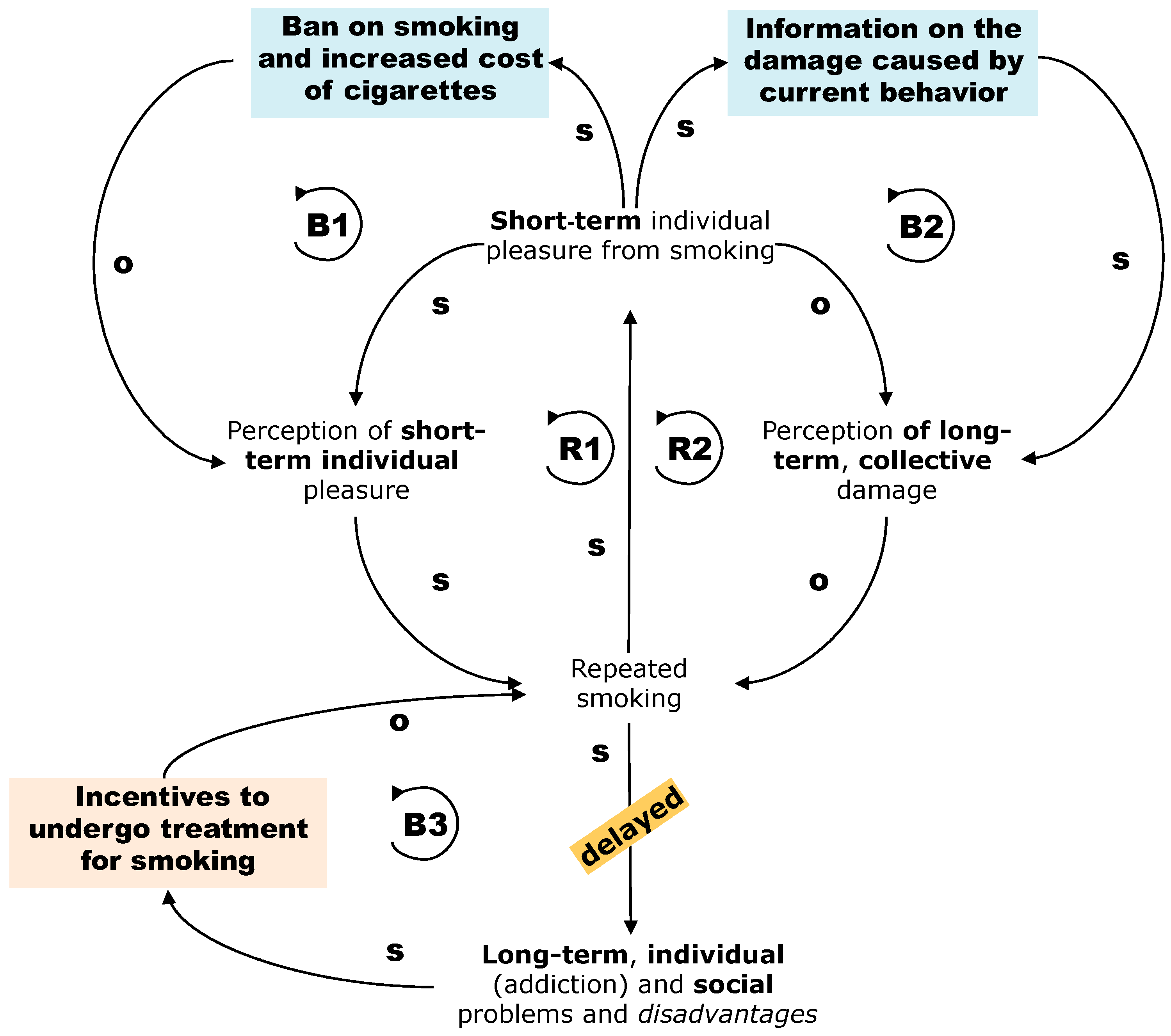 Sustainability 10 00021 g004
