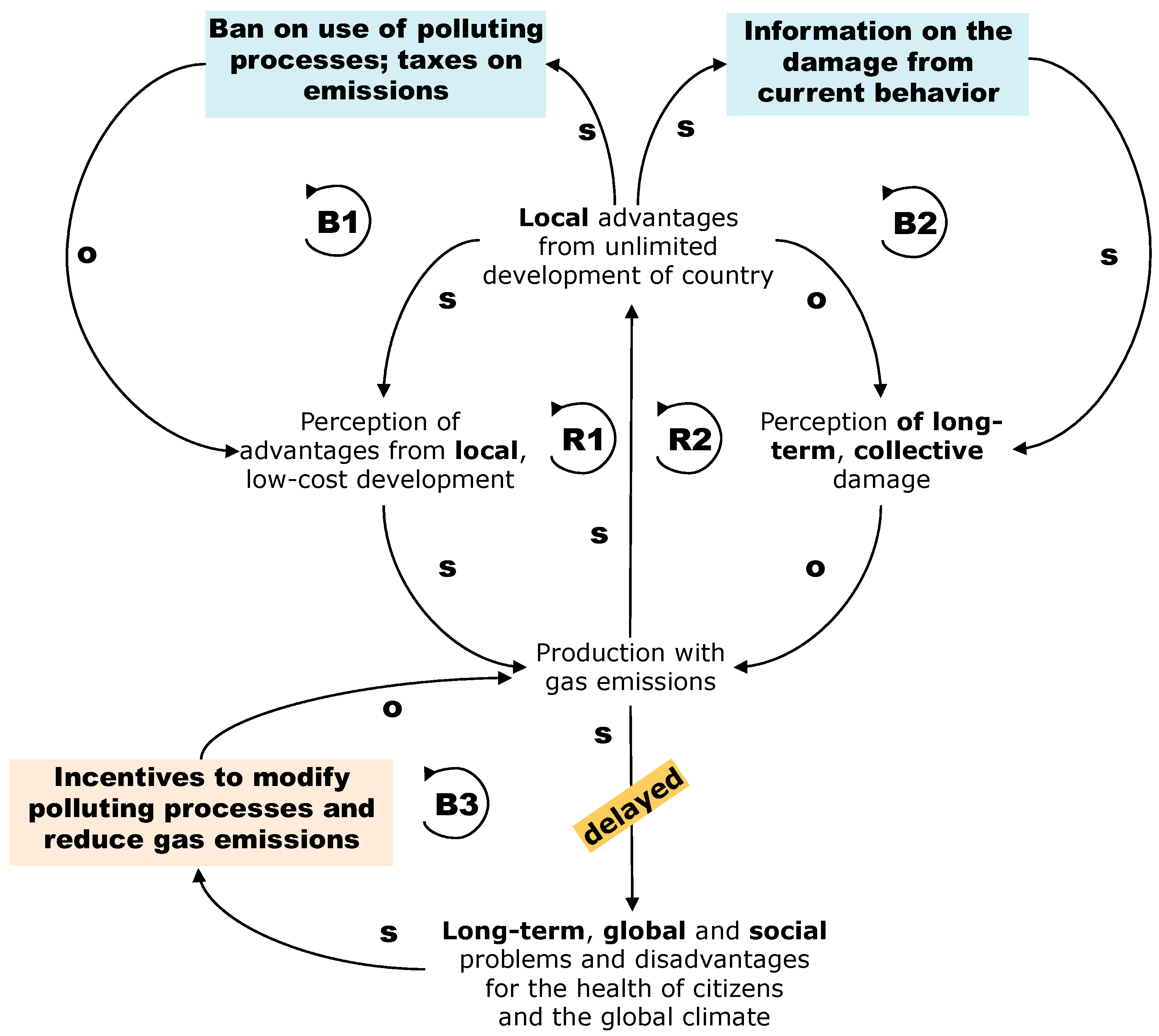 Sustainability 10 00021 g005