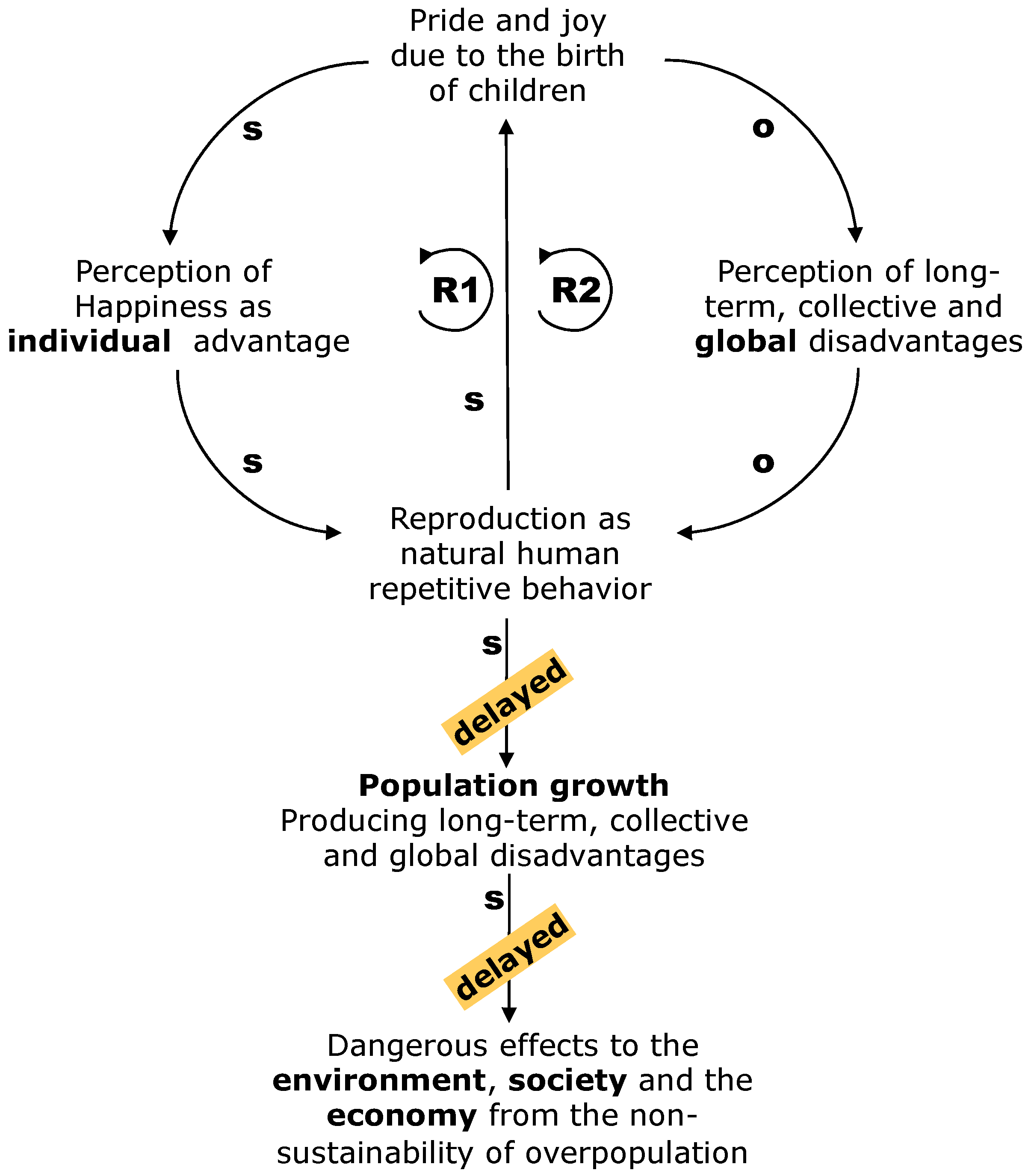 Sustainability 10 00021 g006