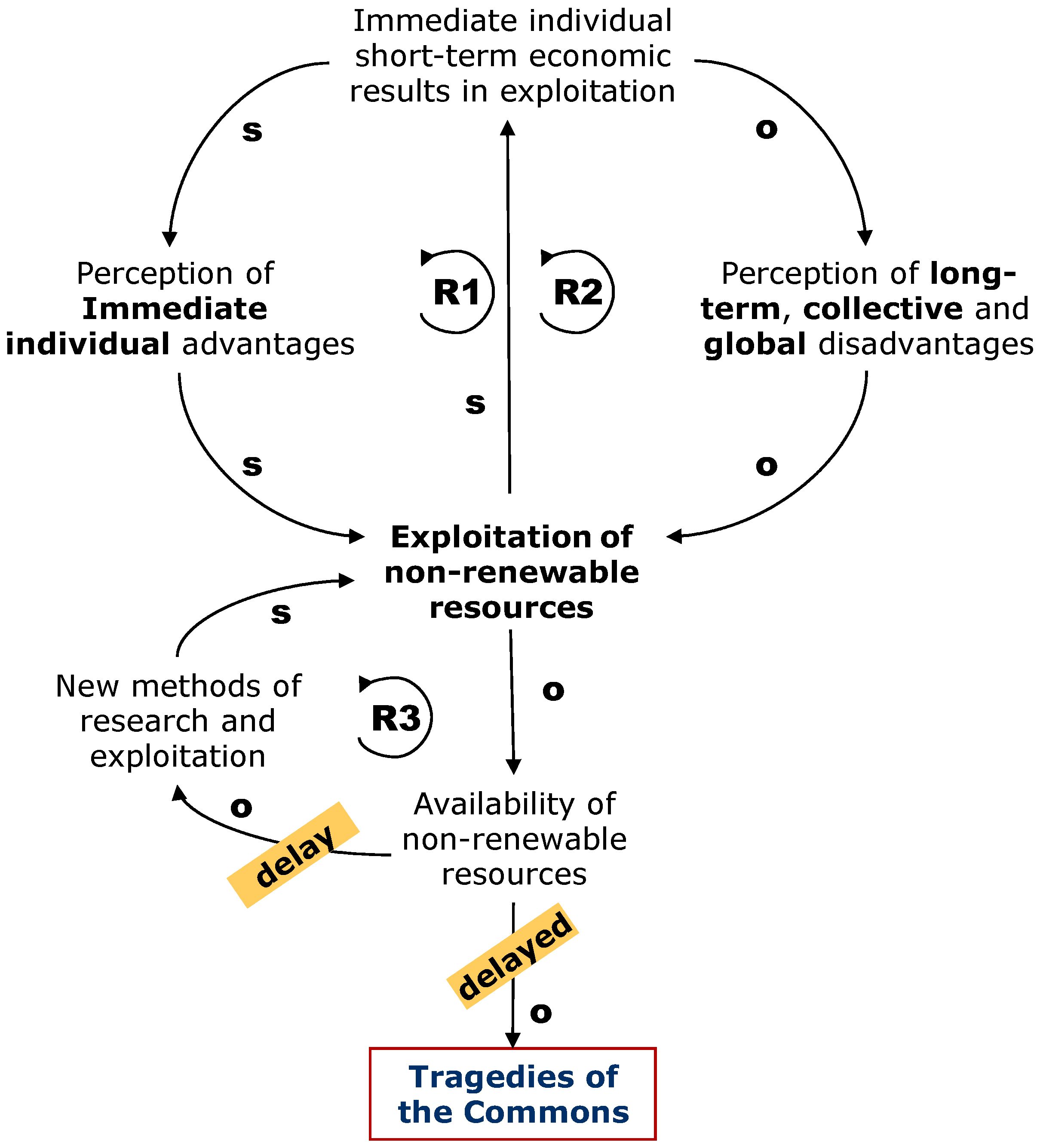 Sustainability 10 00021 g007