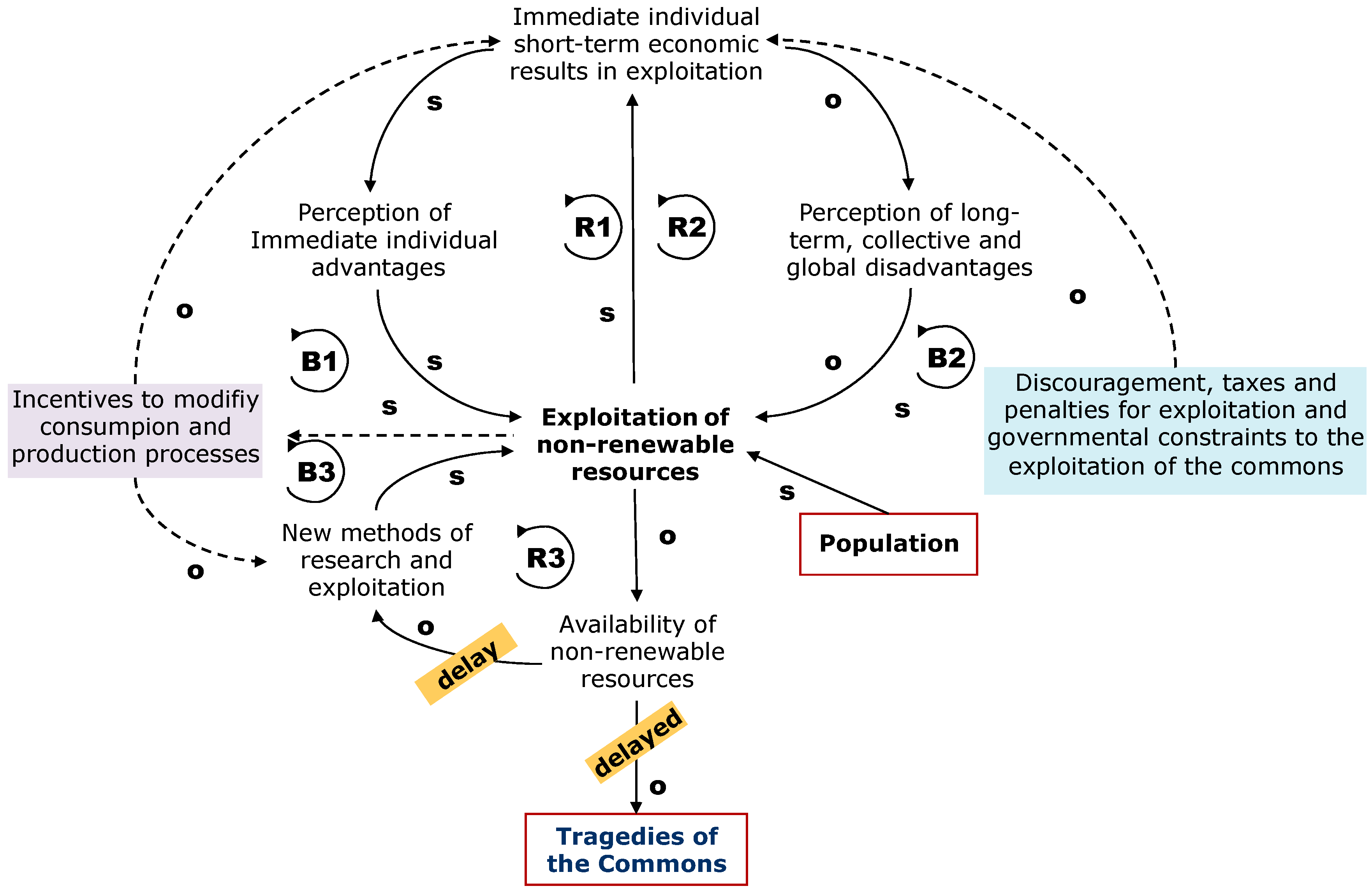 Sustainability 10 00021 g008