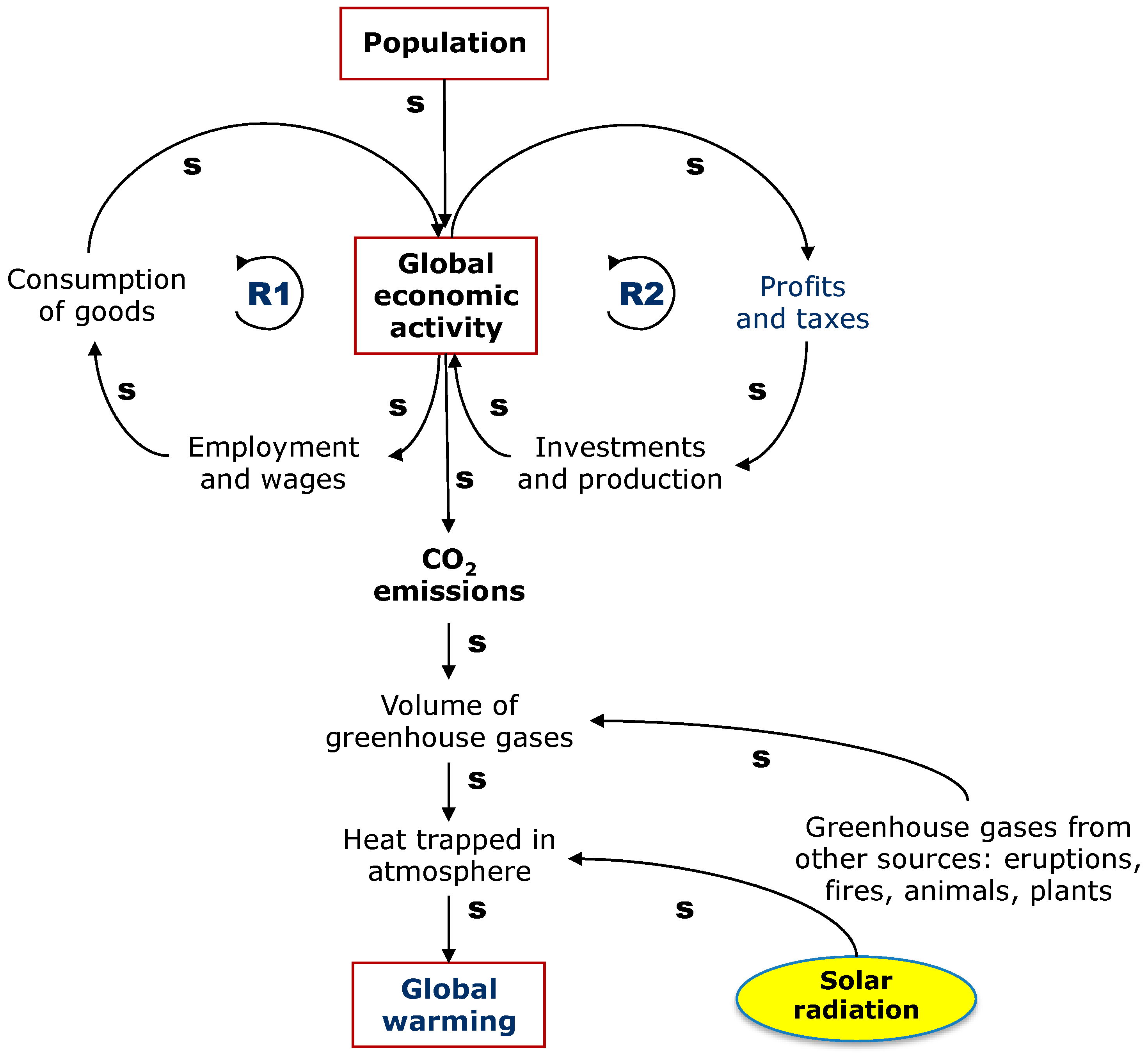 Sustainability 10 00021 g009