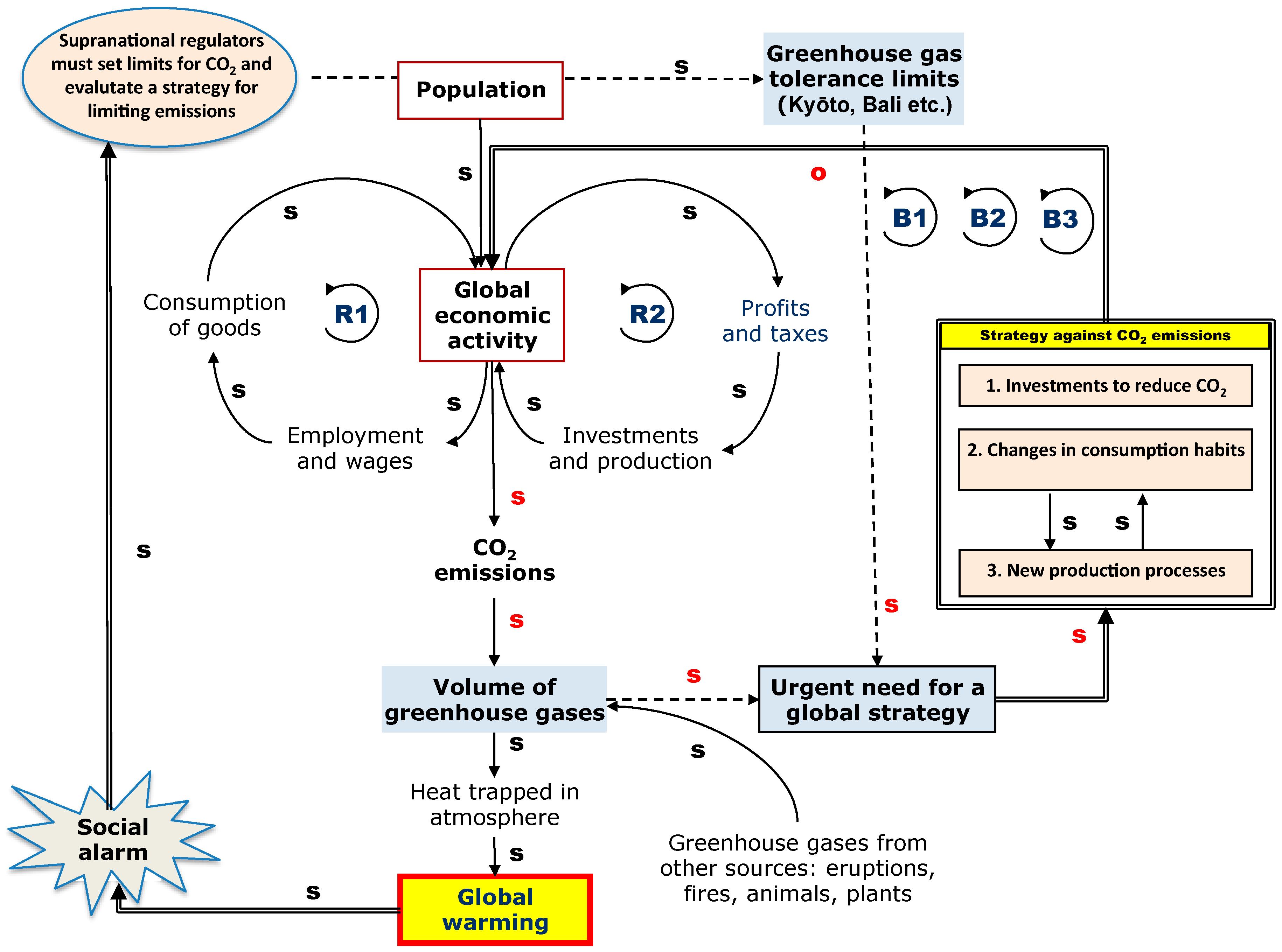 Sustainability 10 00021 g010
