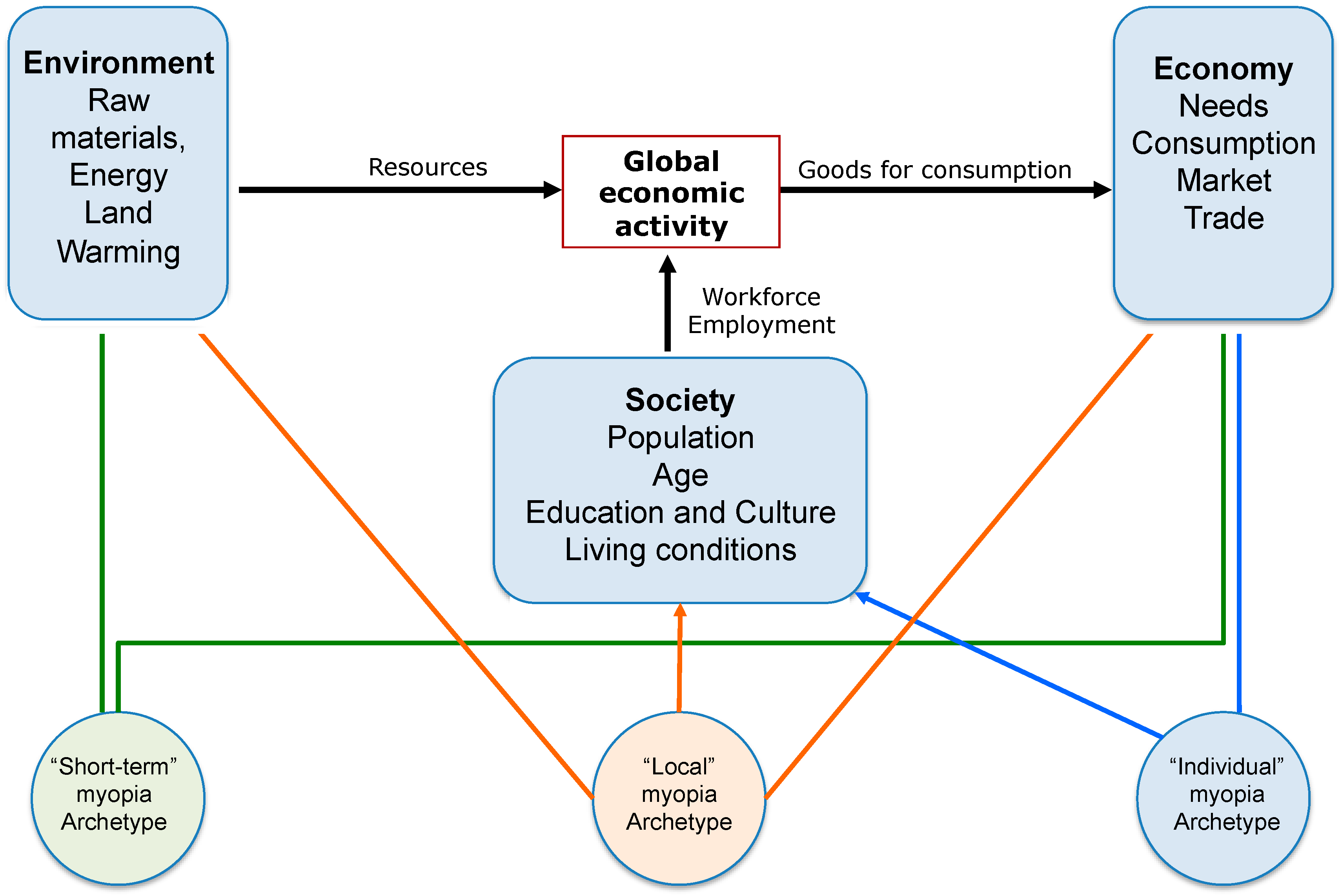 Sustainability 10 00021 g011