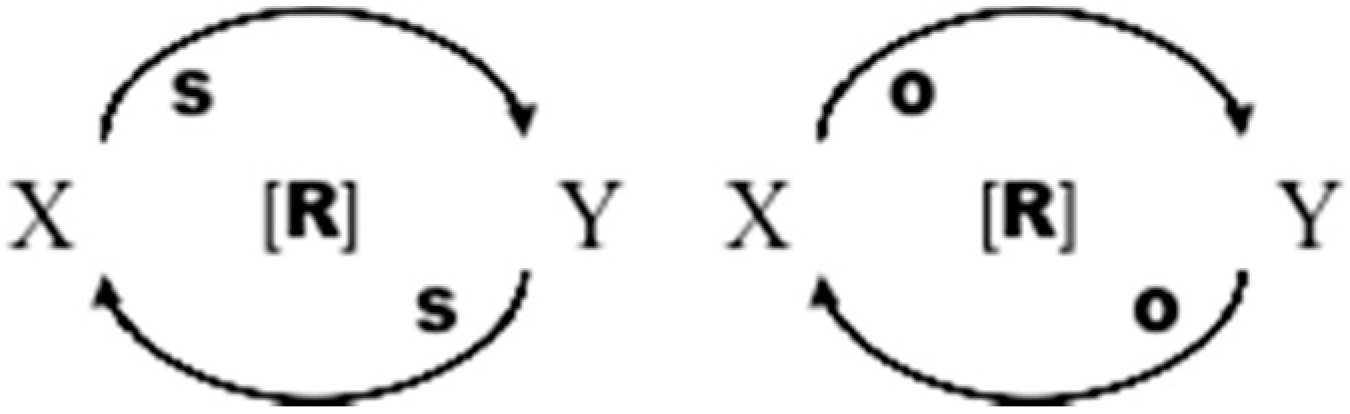 Sustainability 10 00021 g013