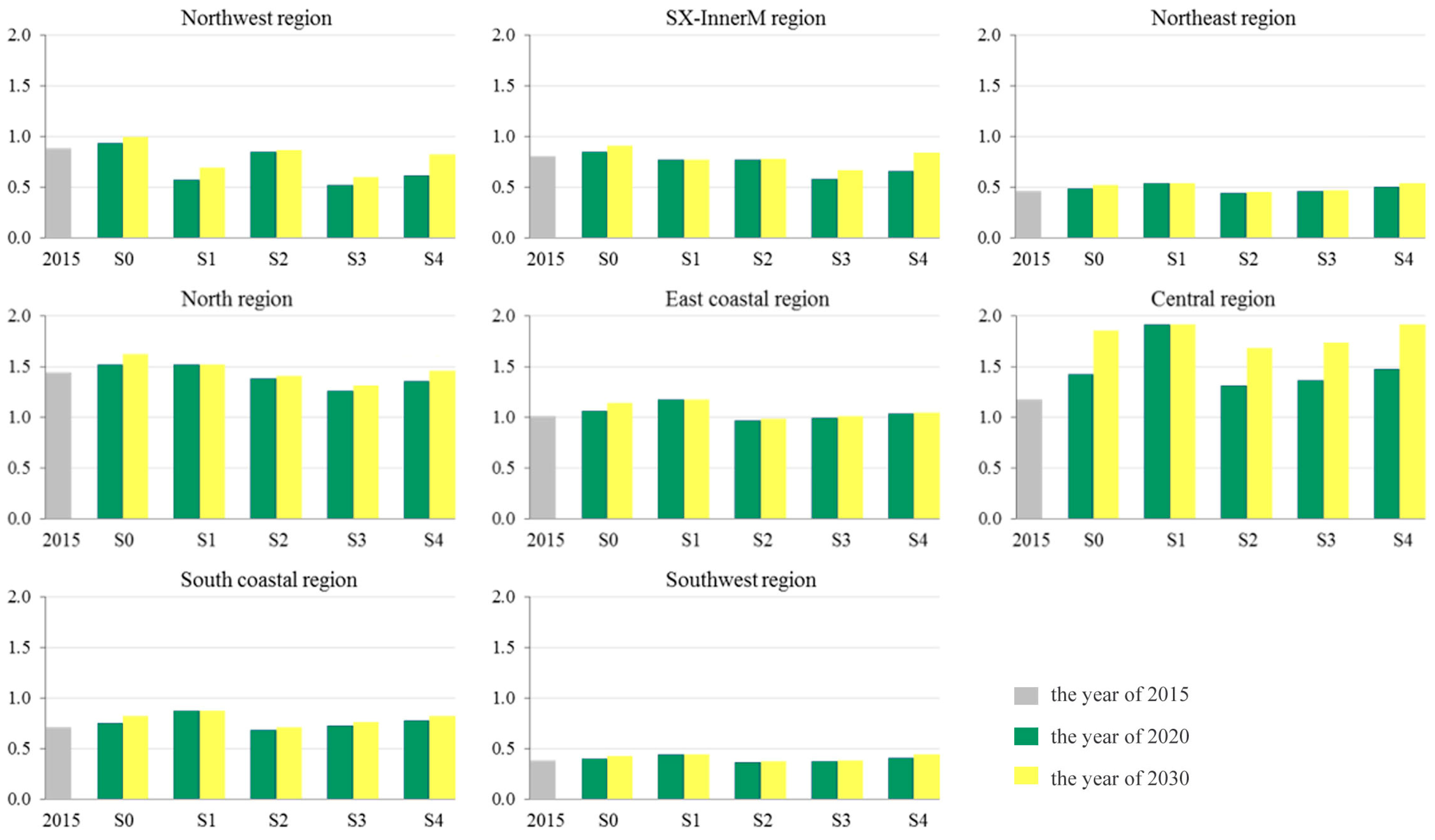 Sustainability 10 00030 g003